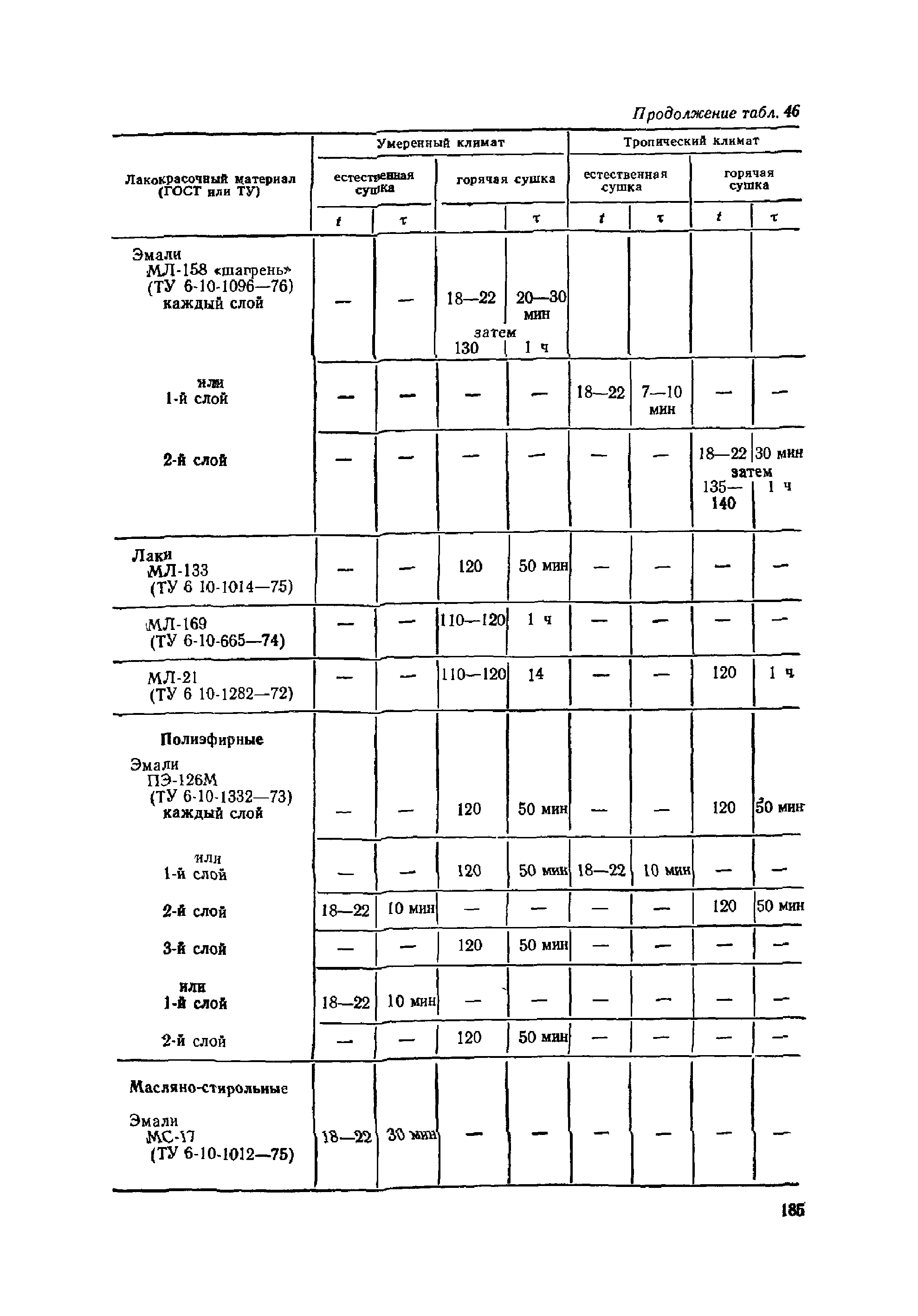 ОМТРМ 7312-010-78