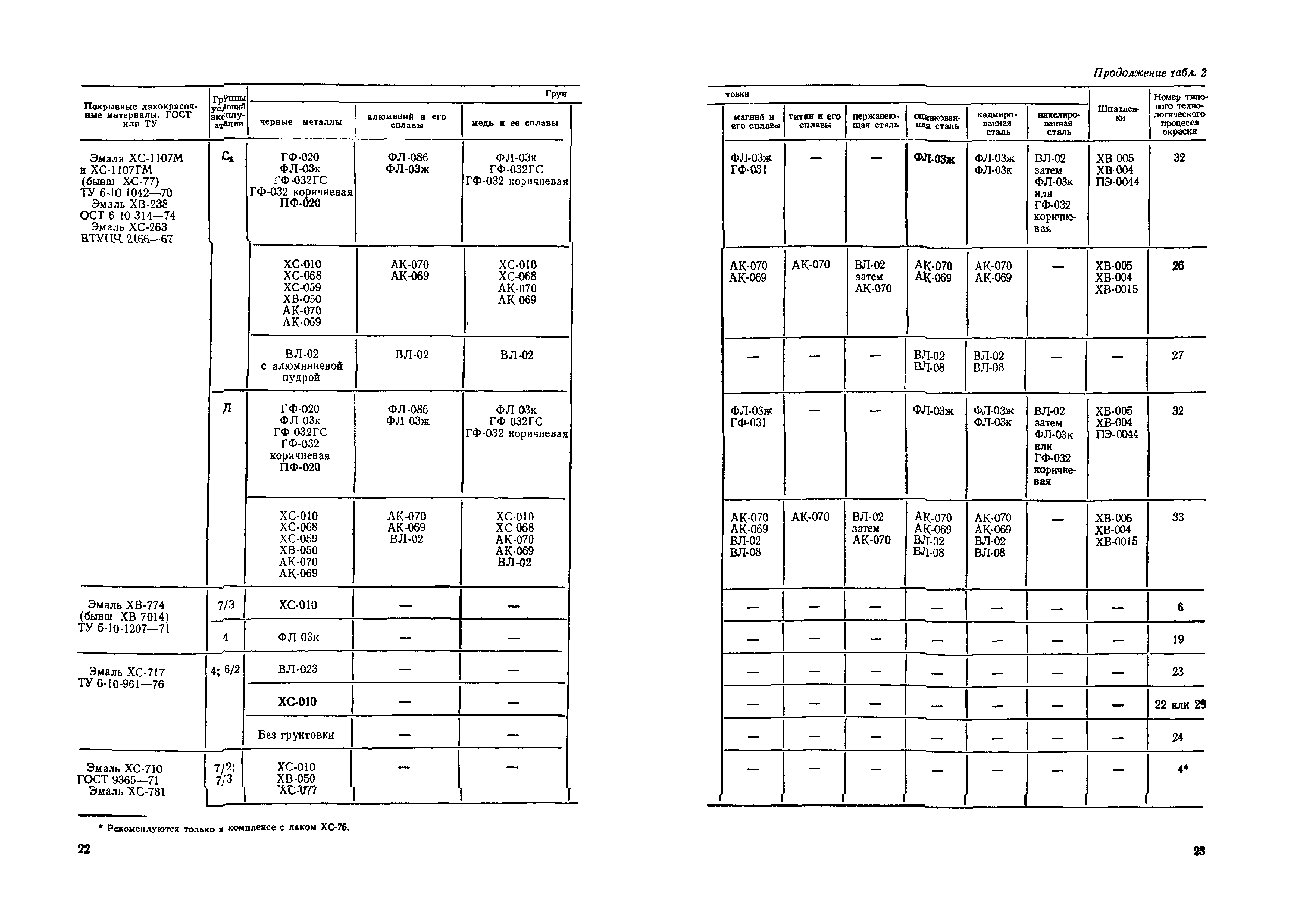 ОМТРМ 7312-010-78