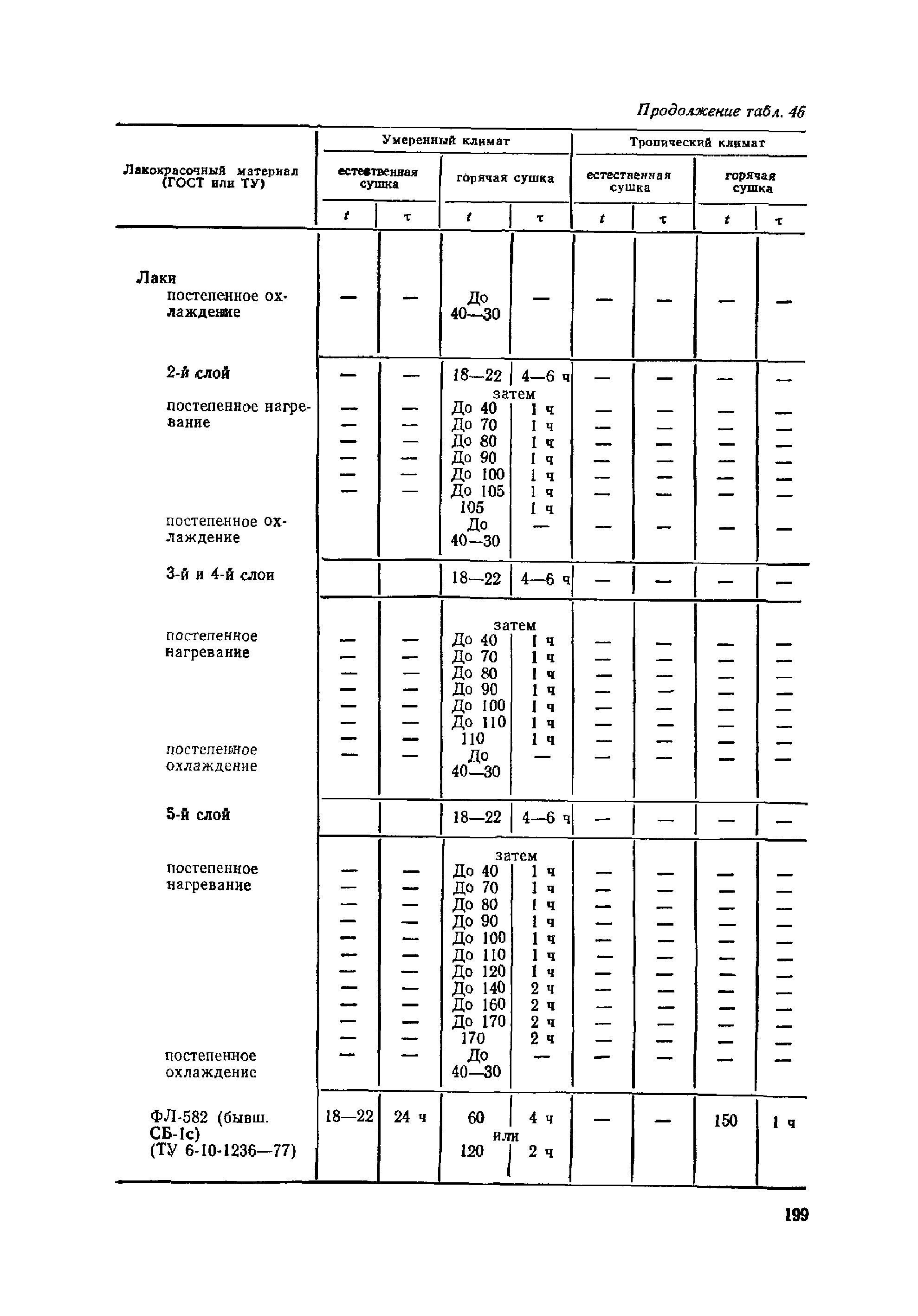 ОМТРМ 7312-010-78