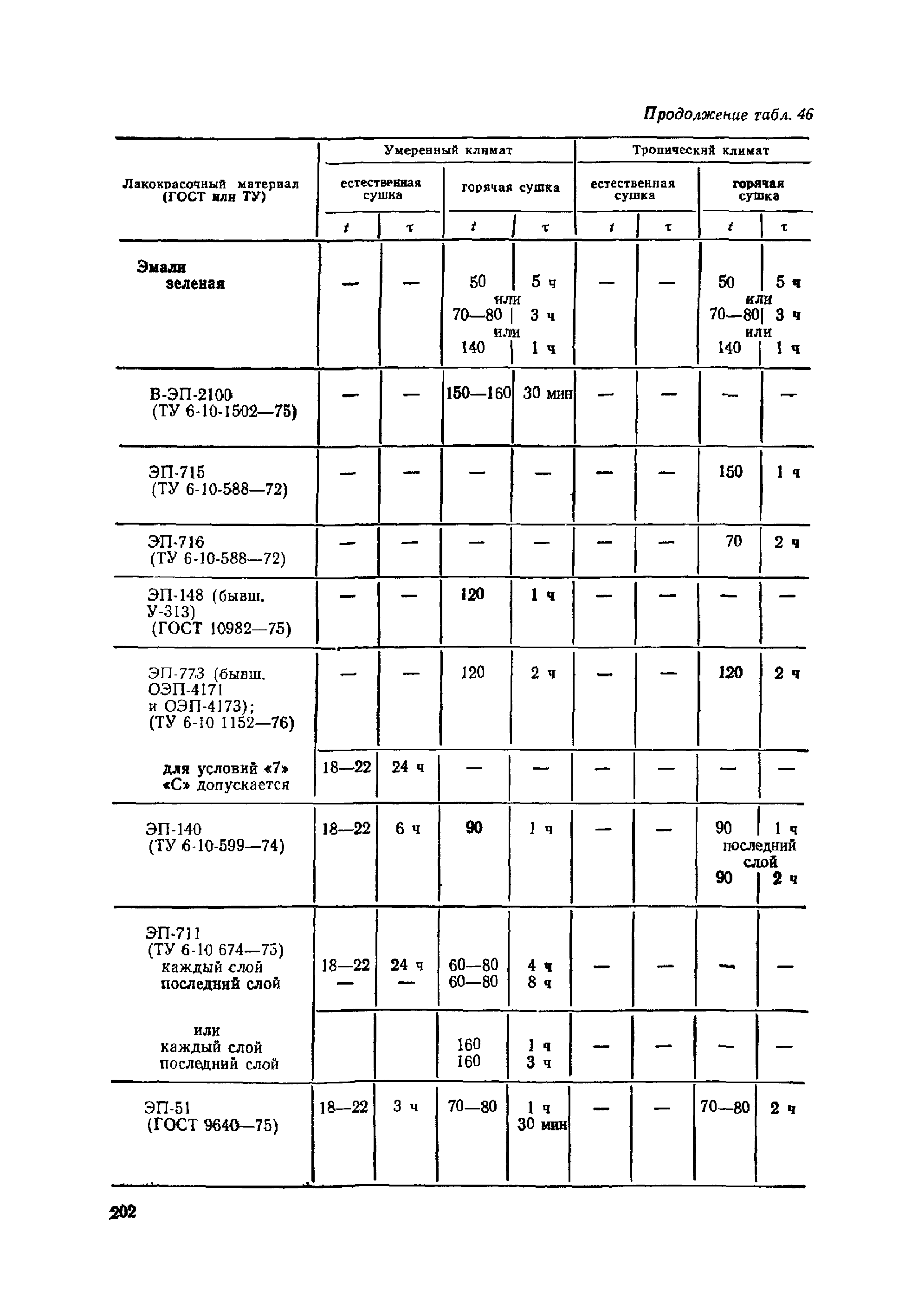 ОМТРМ 7312-010-78