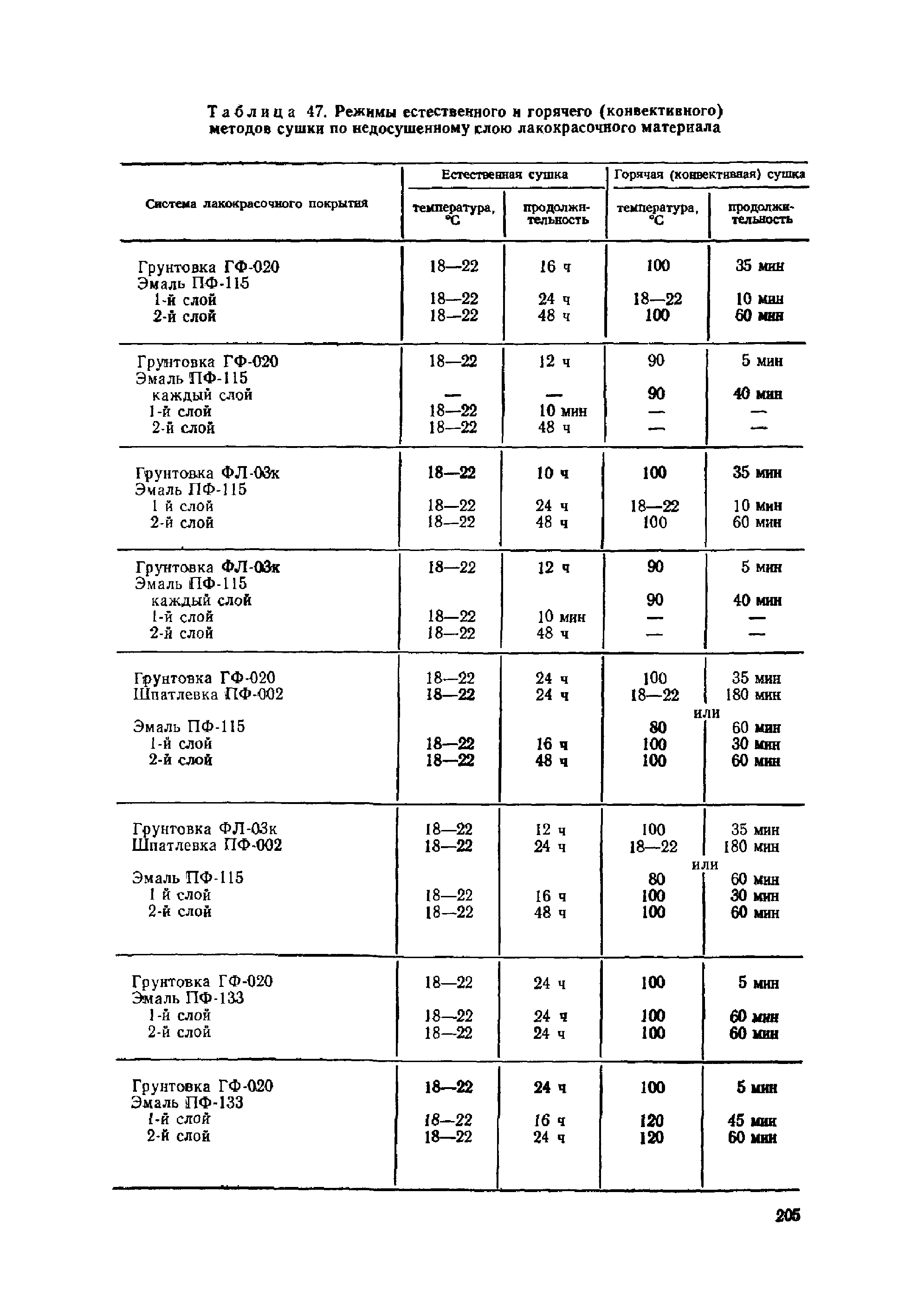 ОМТРМ 7312-010-78