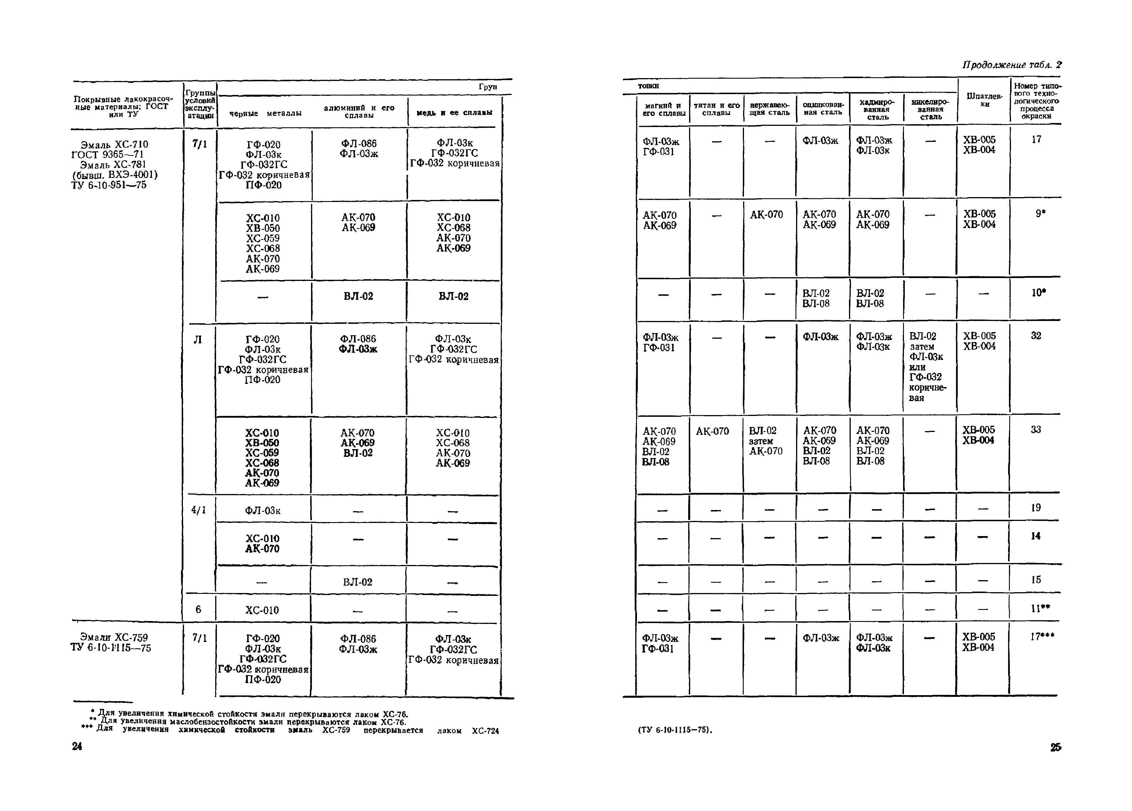 ОМТРМ 7312-010-78