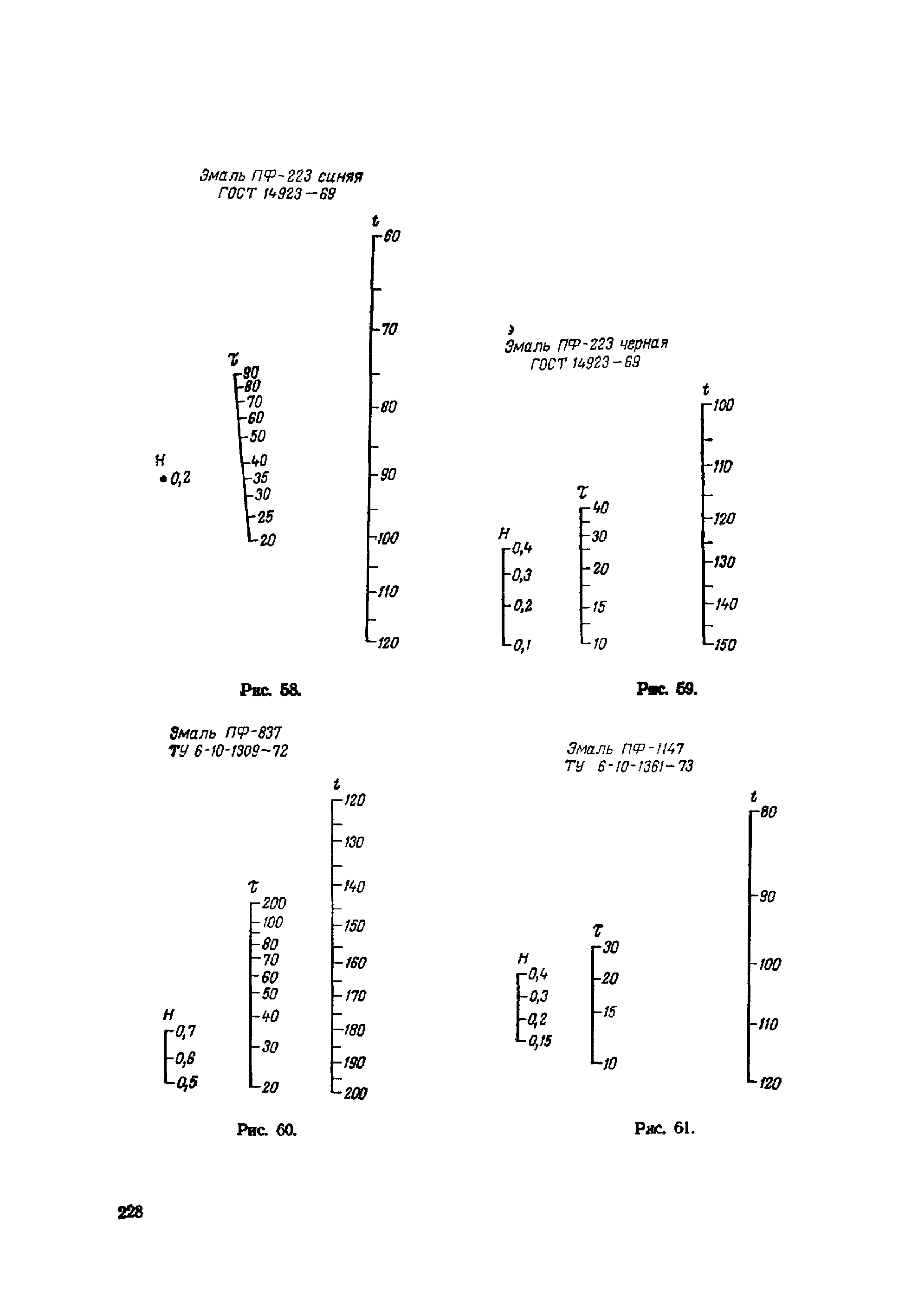 ОМТРМ 7312-010-78