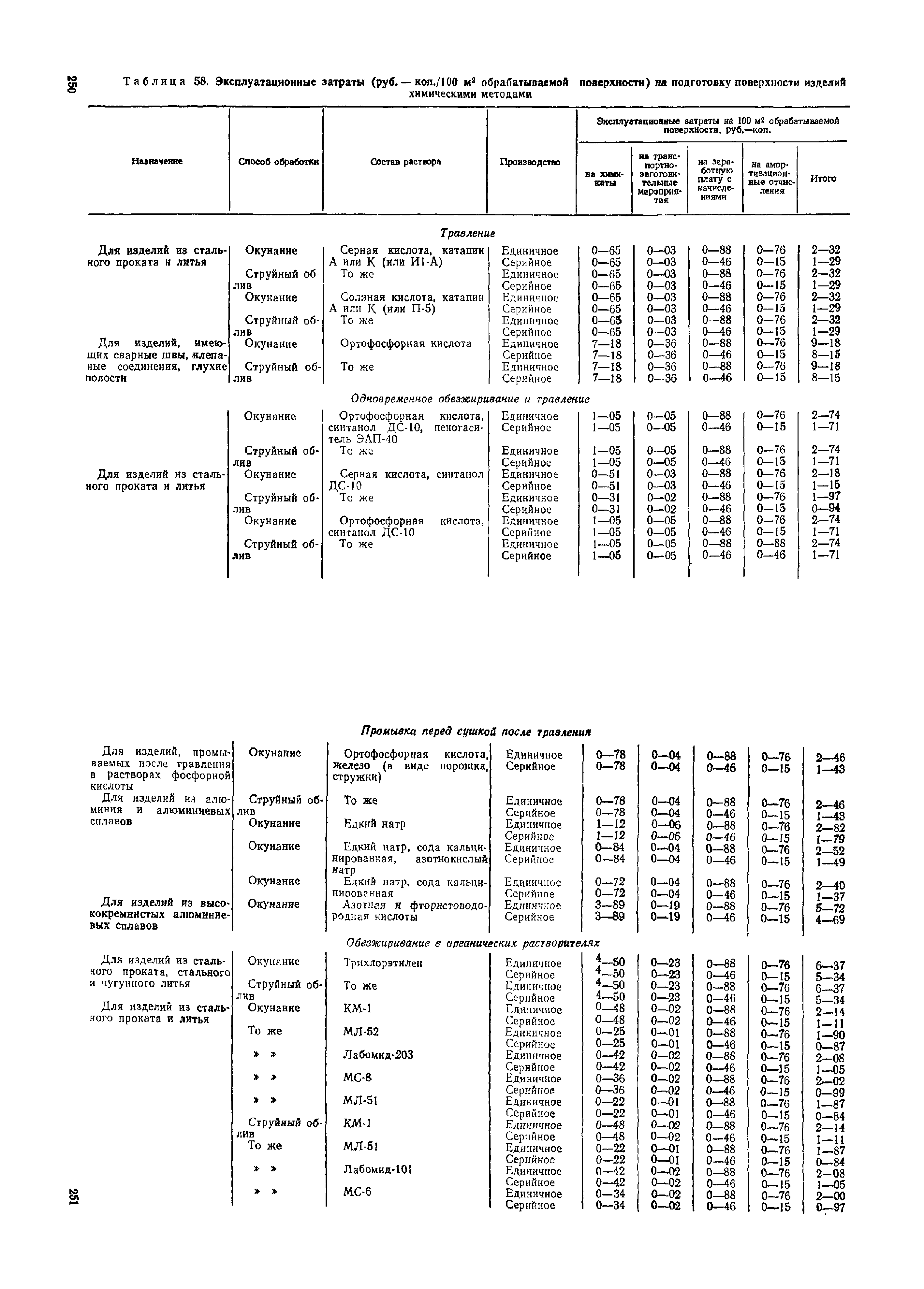 ОМТРМ 7312-010-78