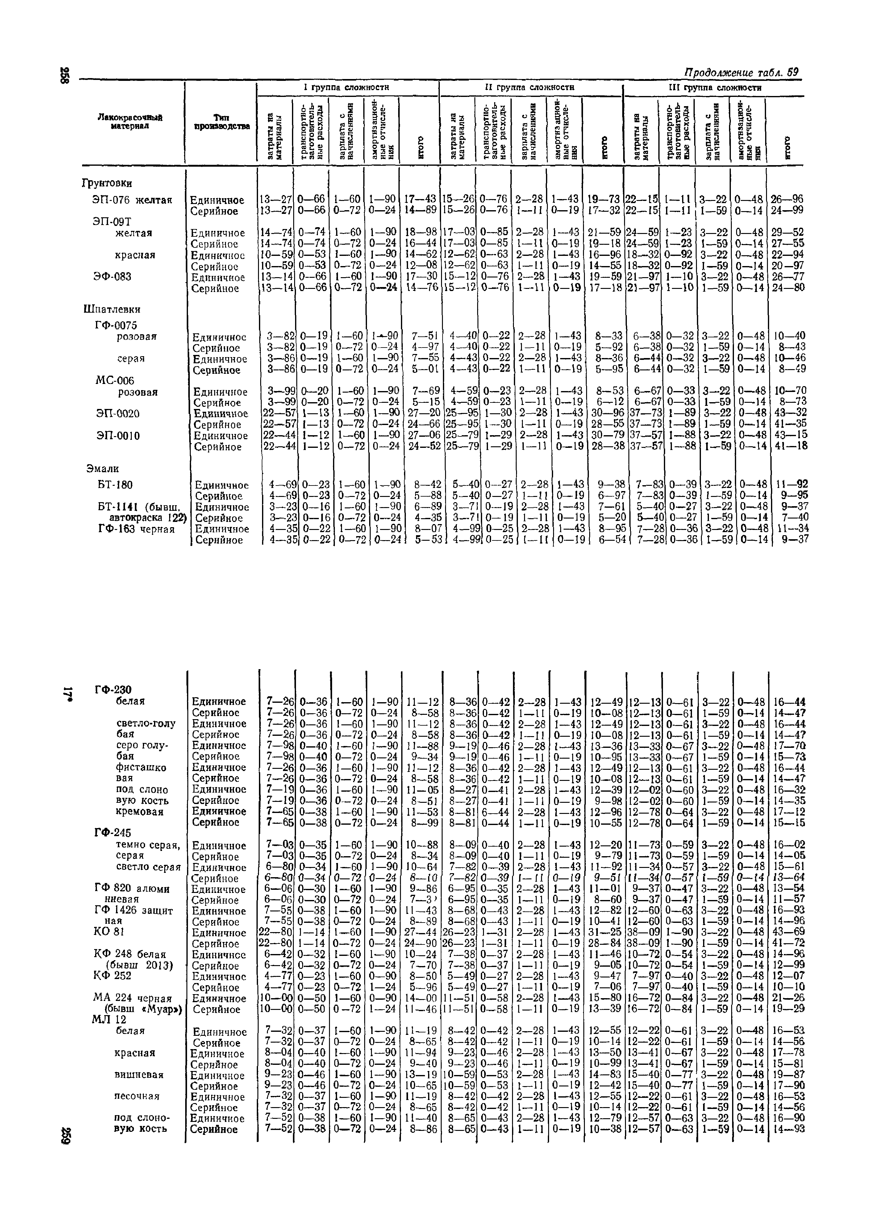 ОМТРМ 7312-010-78