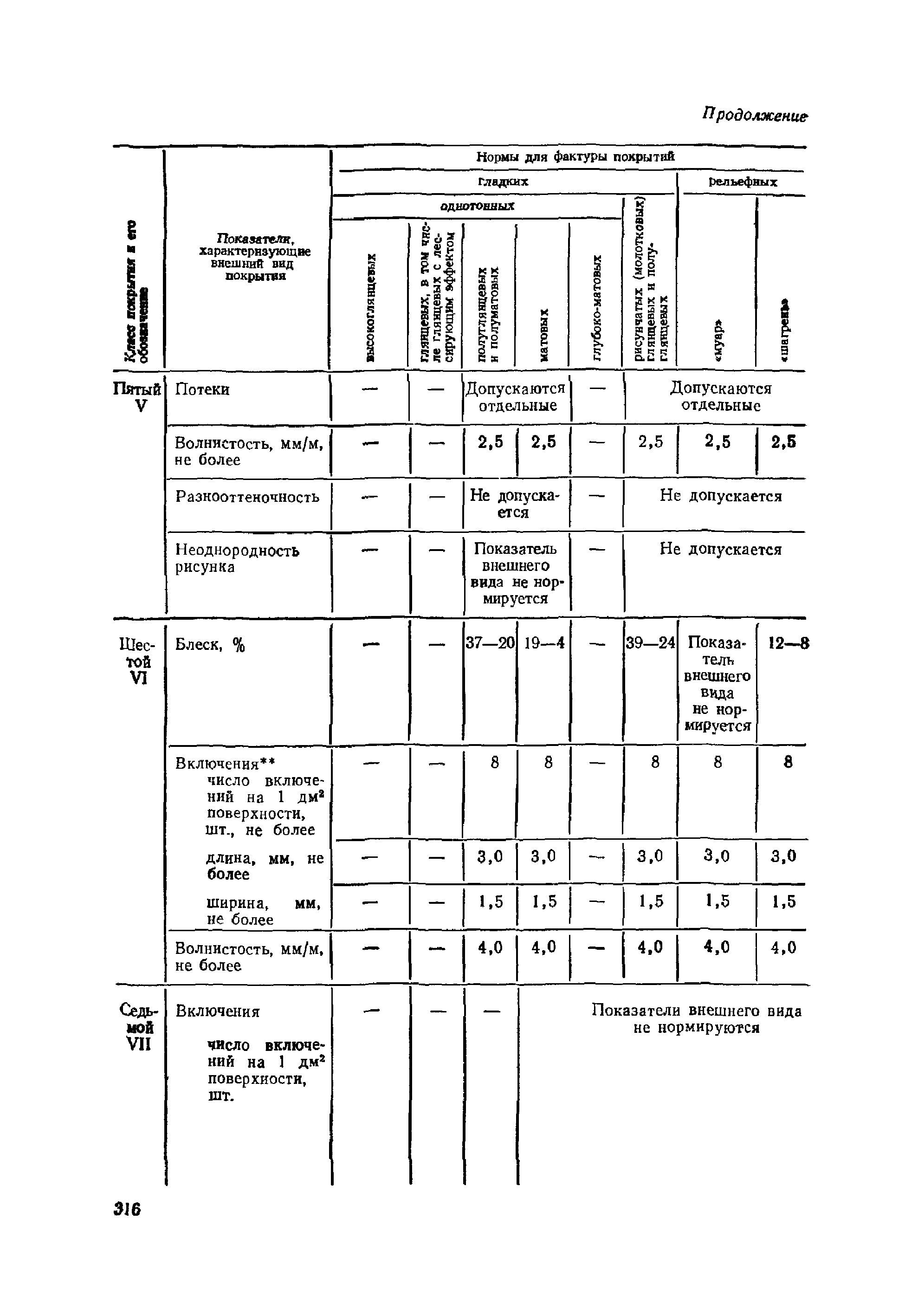 ОМТРМ 7312-010-78