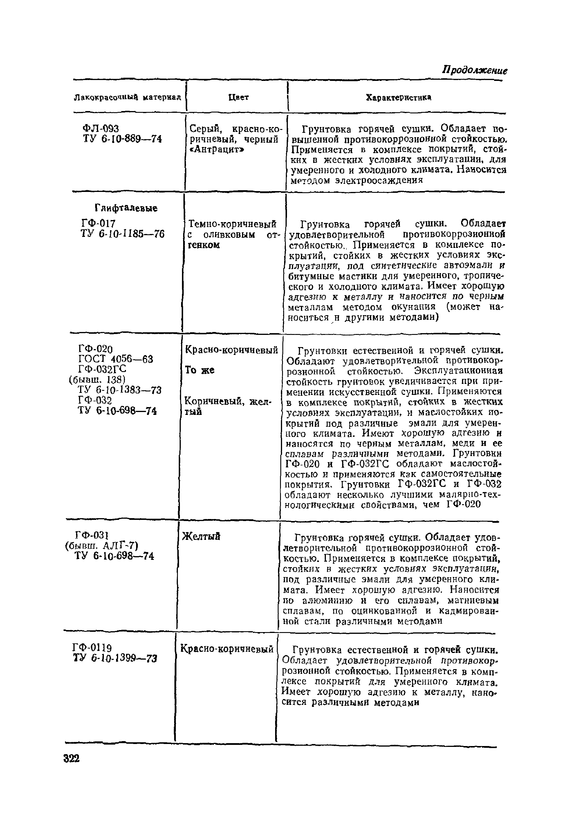 ОМТРМ 7312-010-78