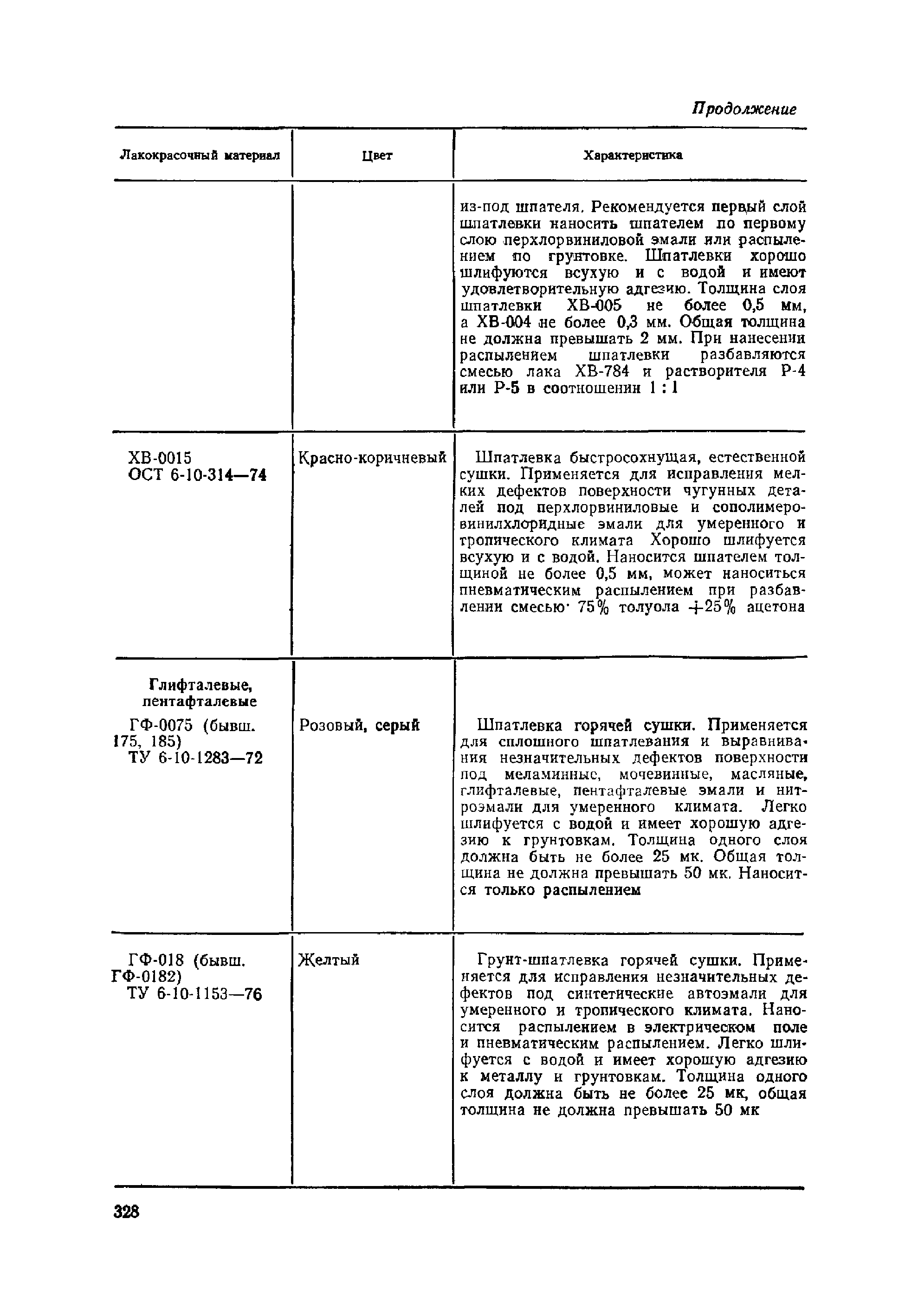 ОМТРМ 7312-010-78