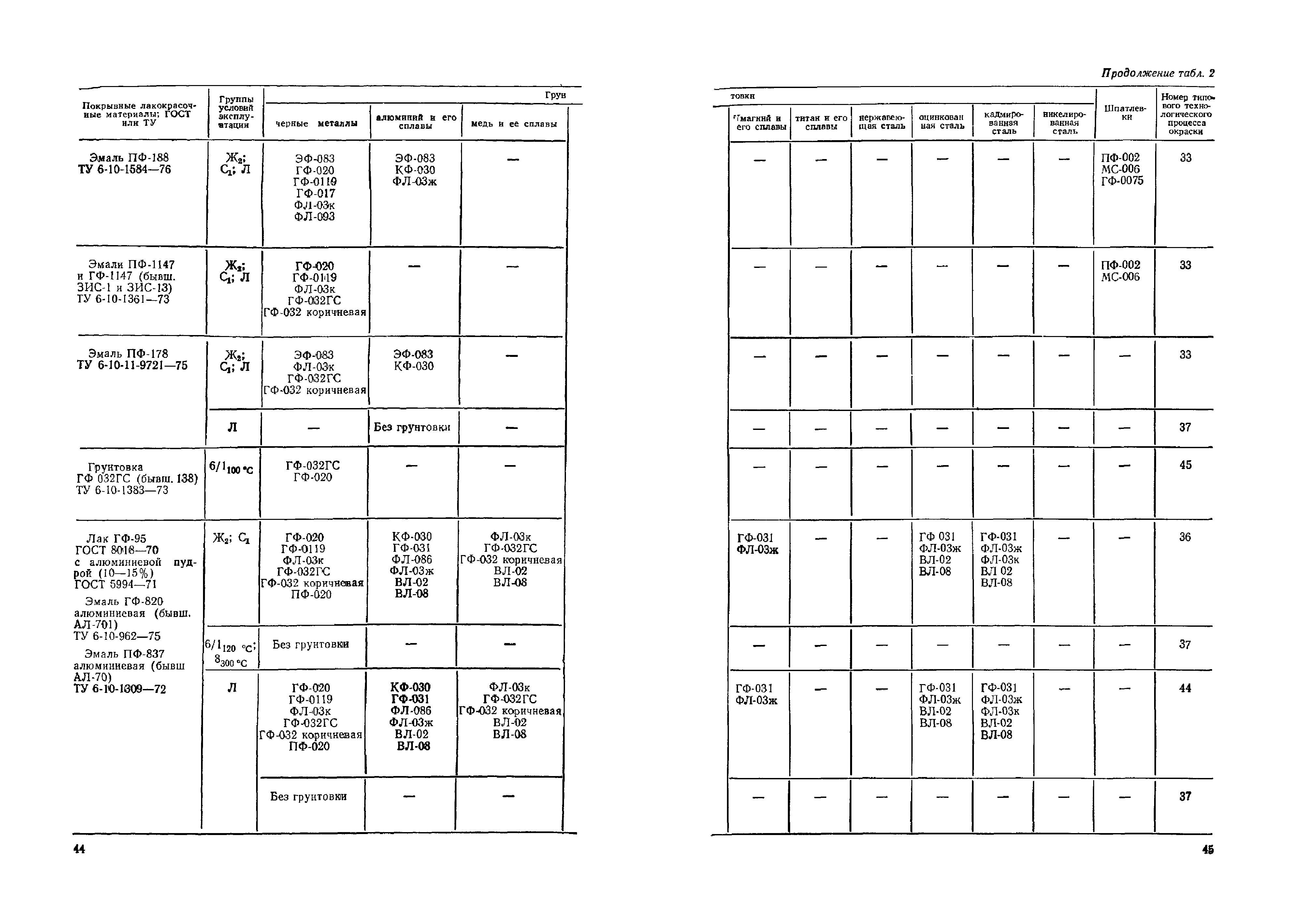 ОМТРМ 7312-010-78