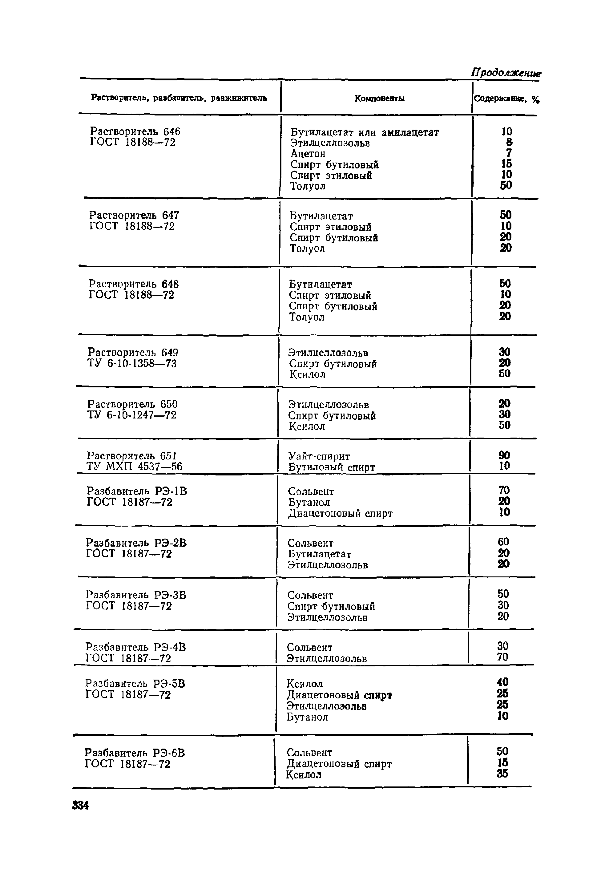 ОМТРМ 7312-010-78