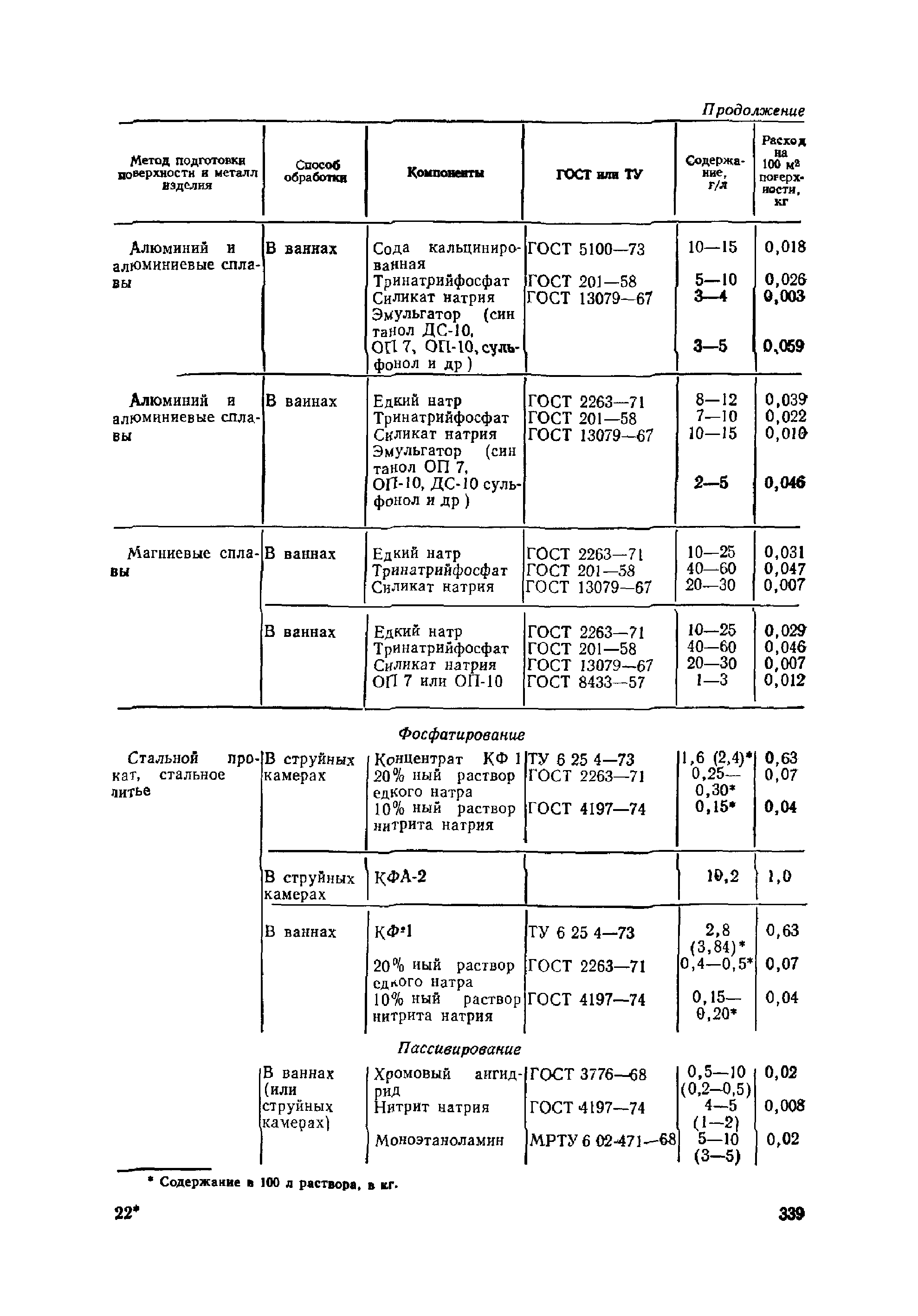 ОМТРМ 7312-010-78