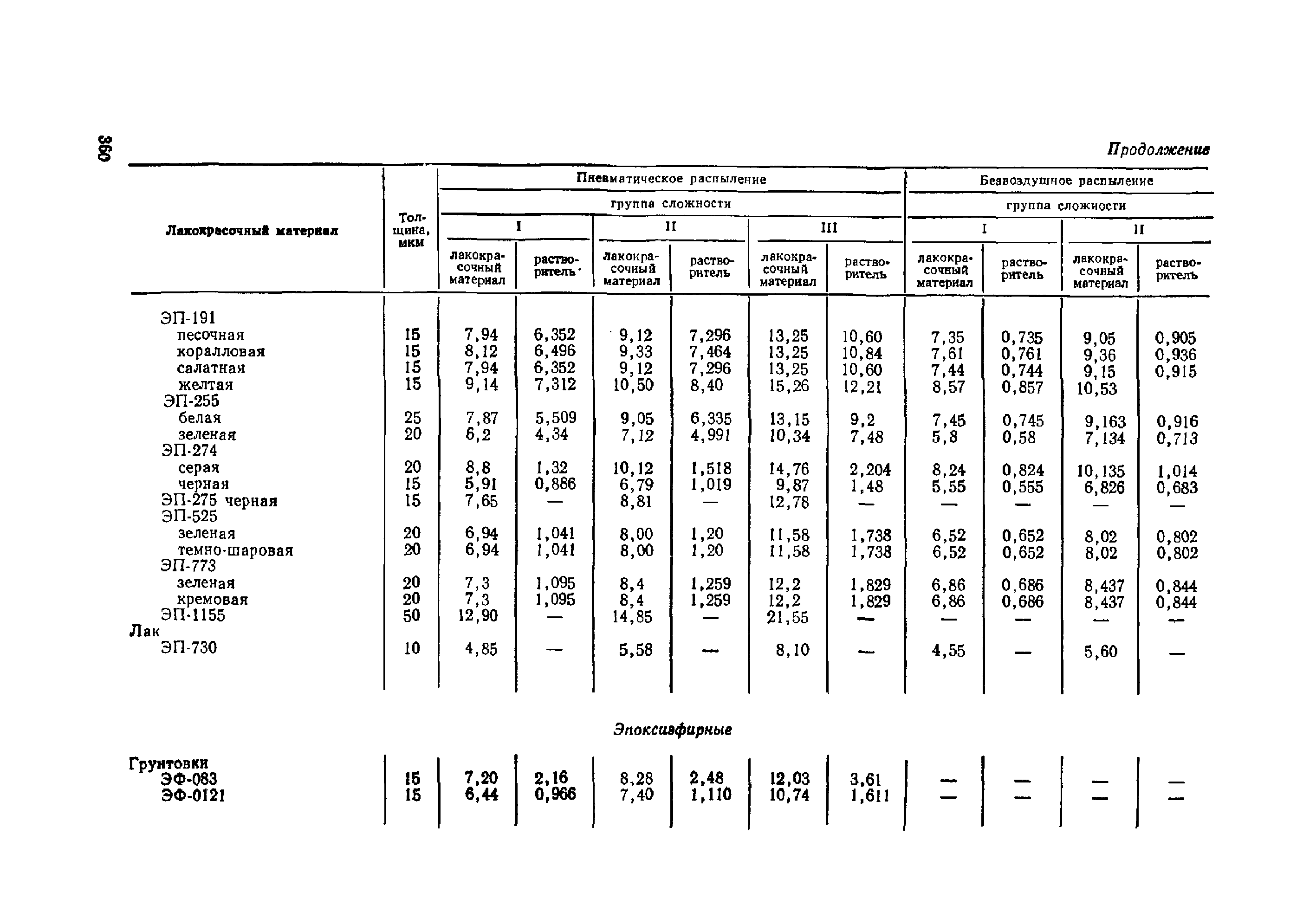 ОМТРМ 7312-010-78