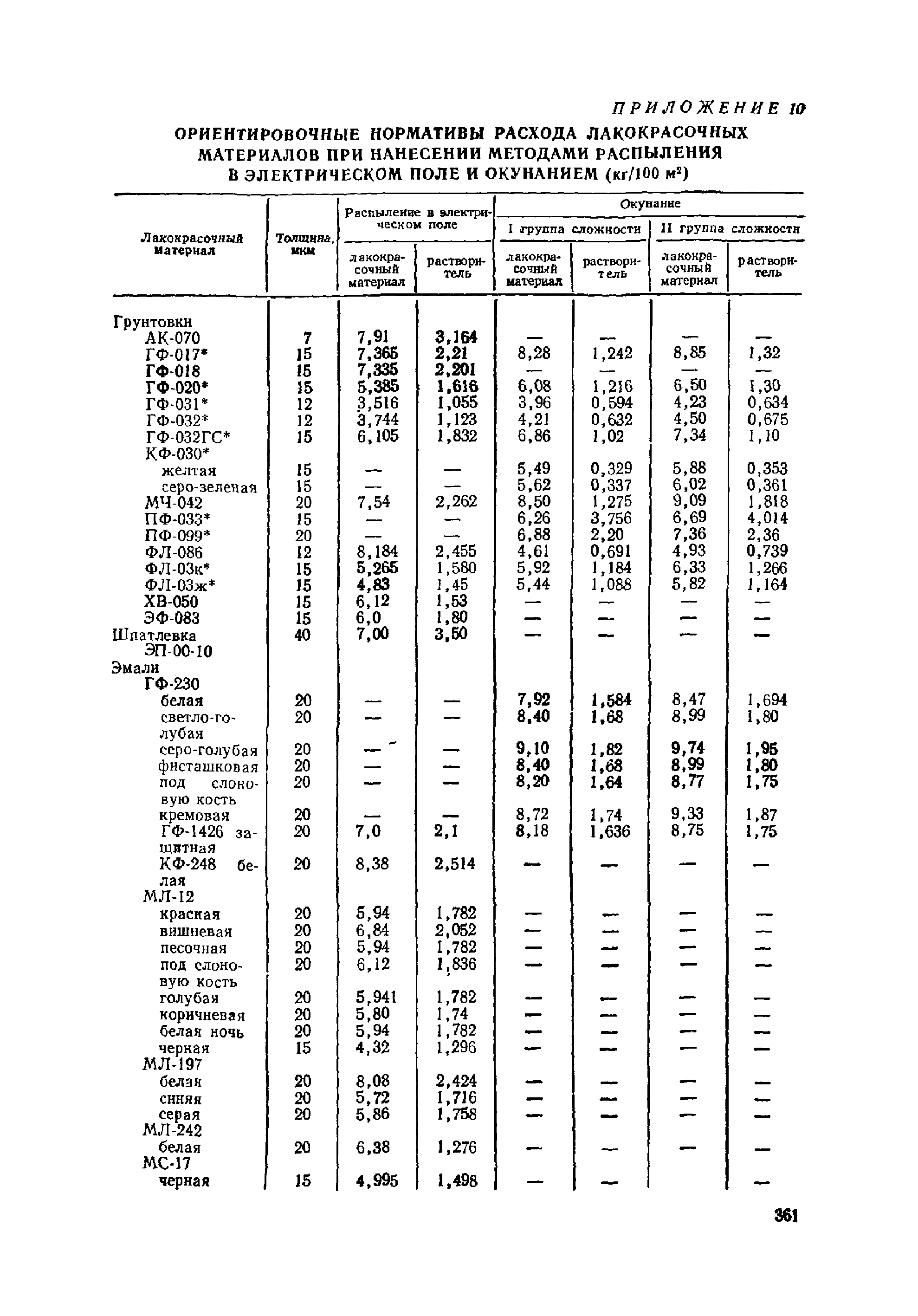 ОМТРМ 7312-010-78