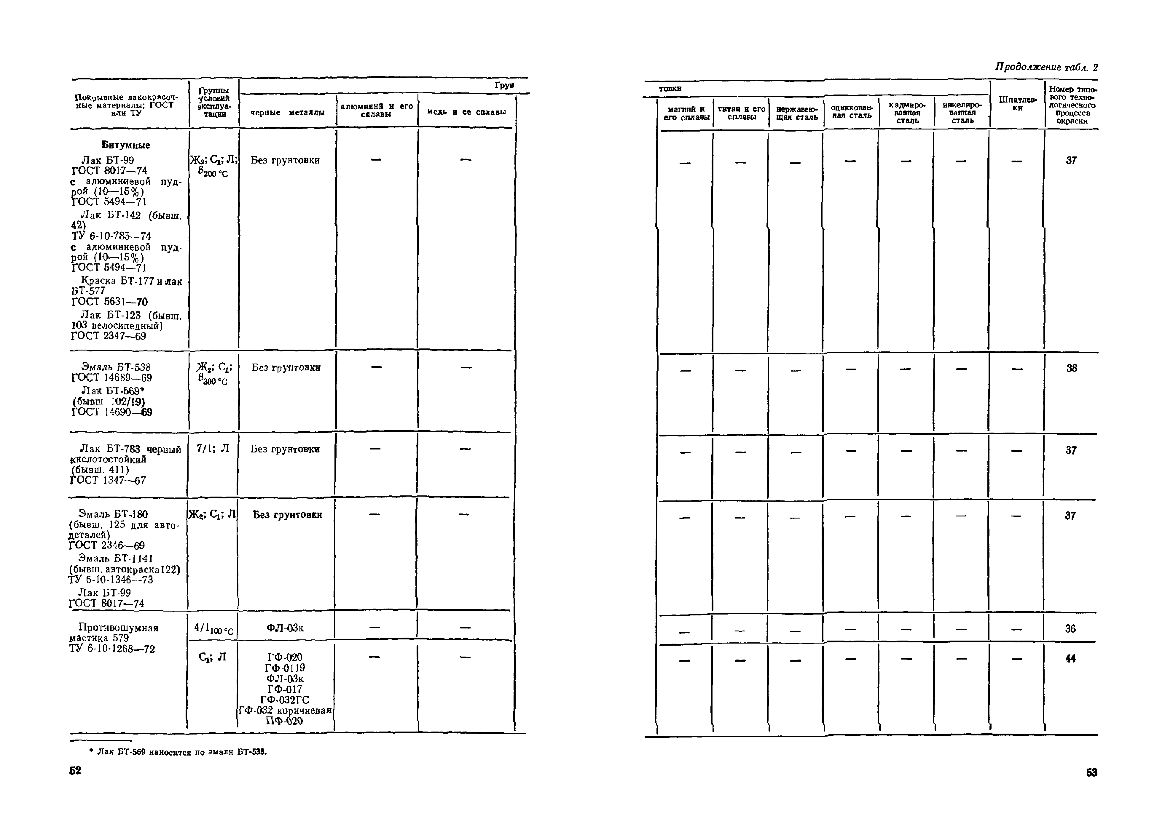 ОМТРМ 7312-010-78