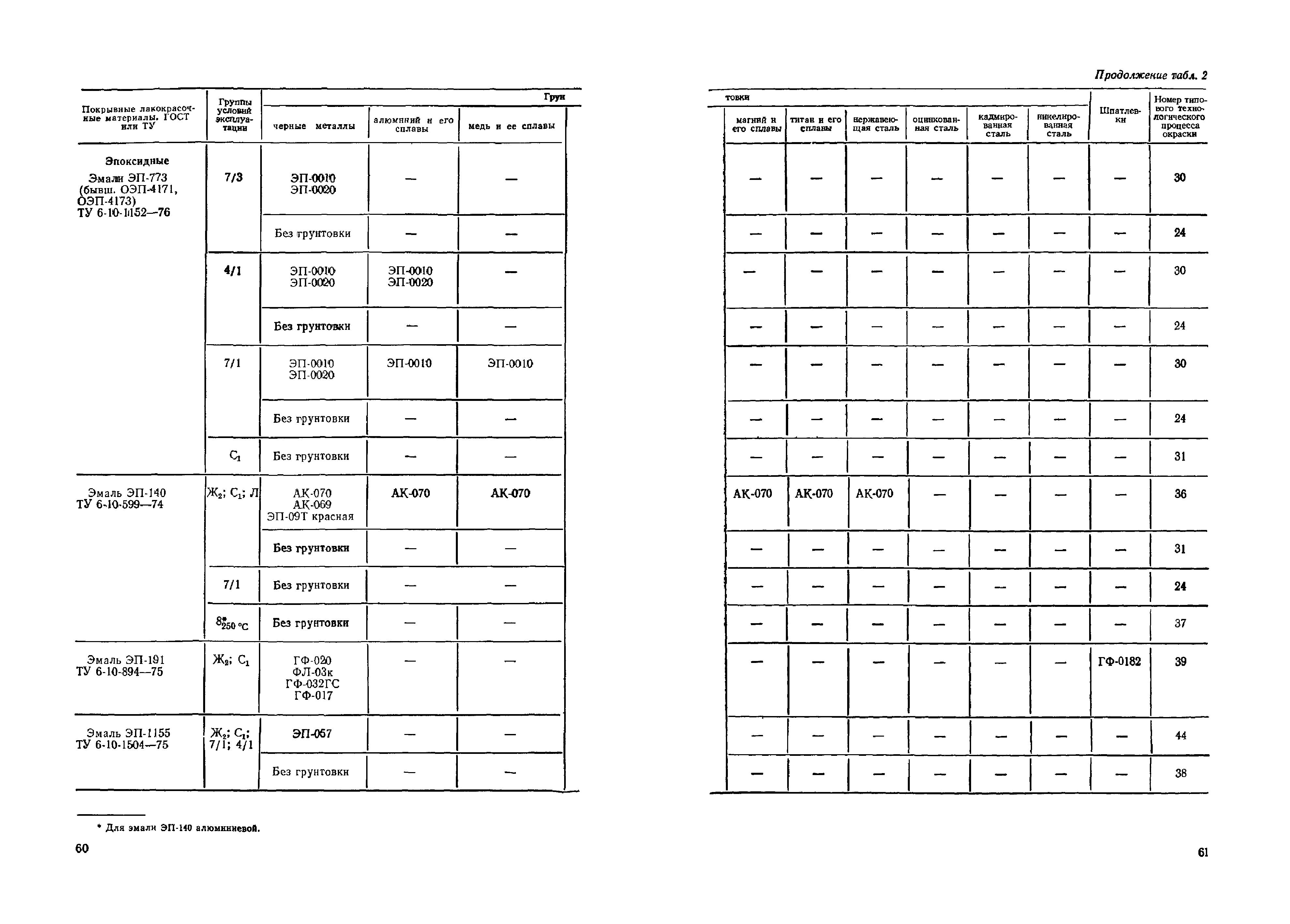 ОМТРМ 7312-010-78