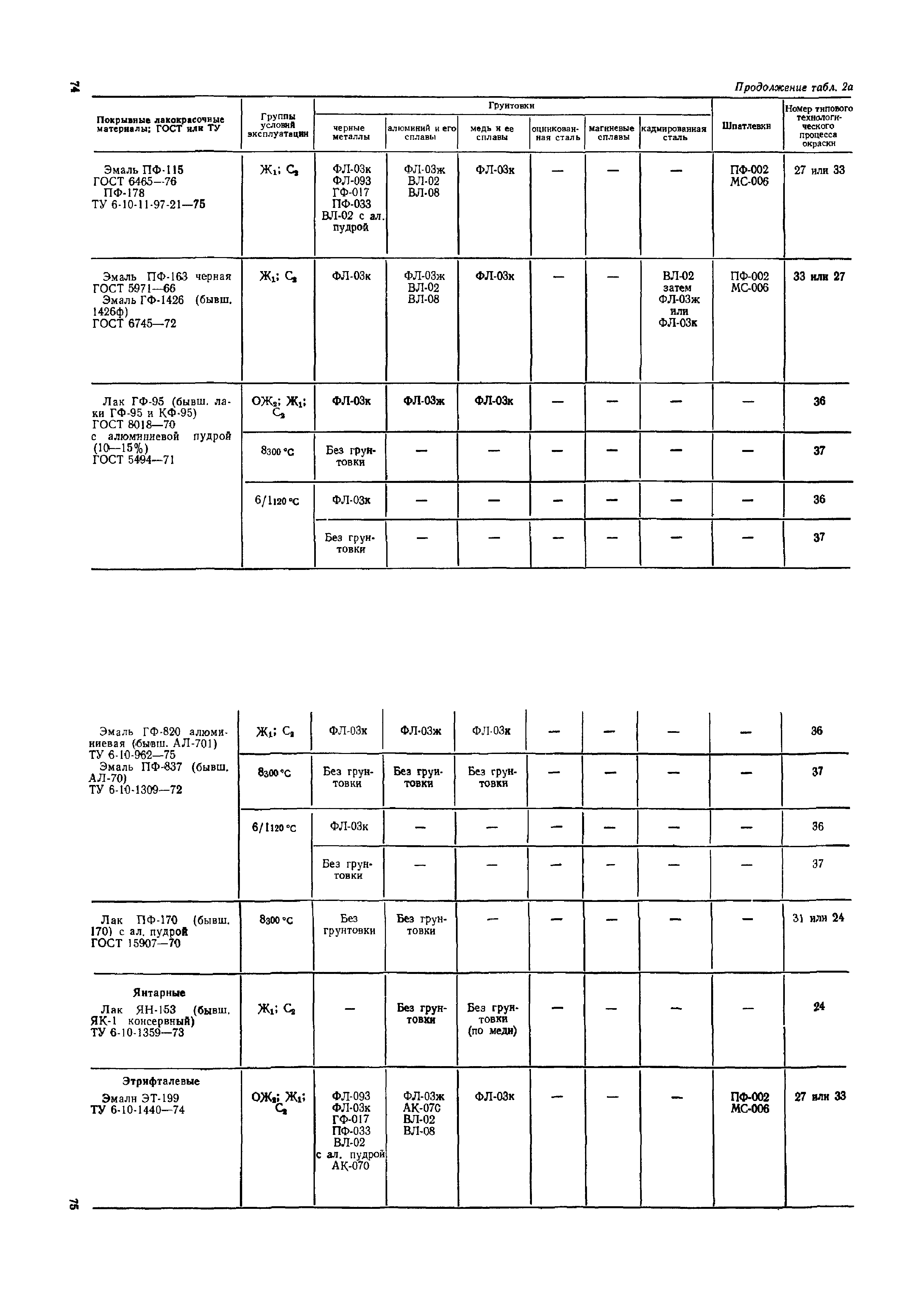 ОМТРМ 7312-010-78