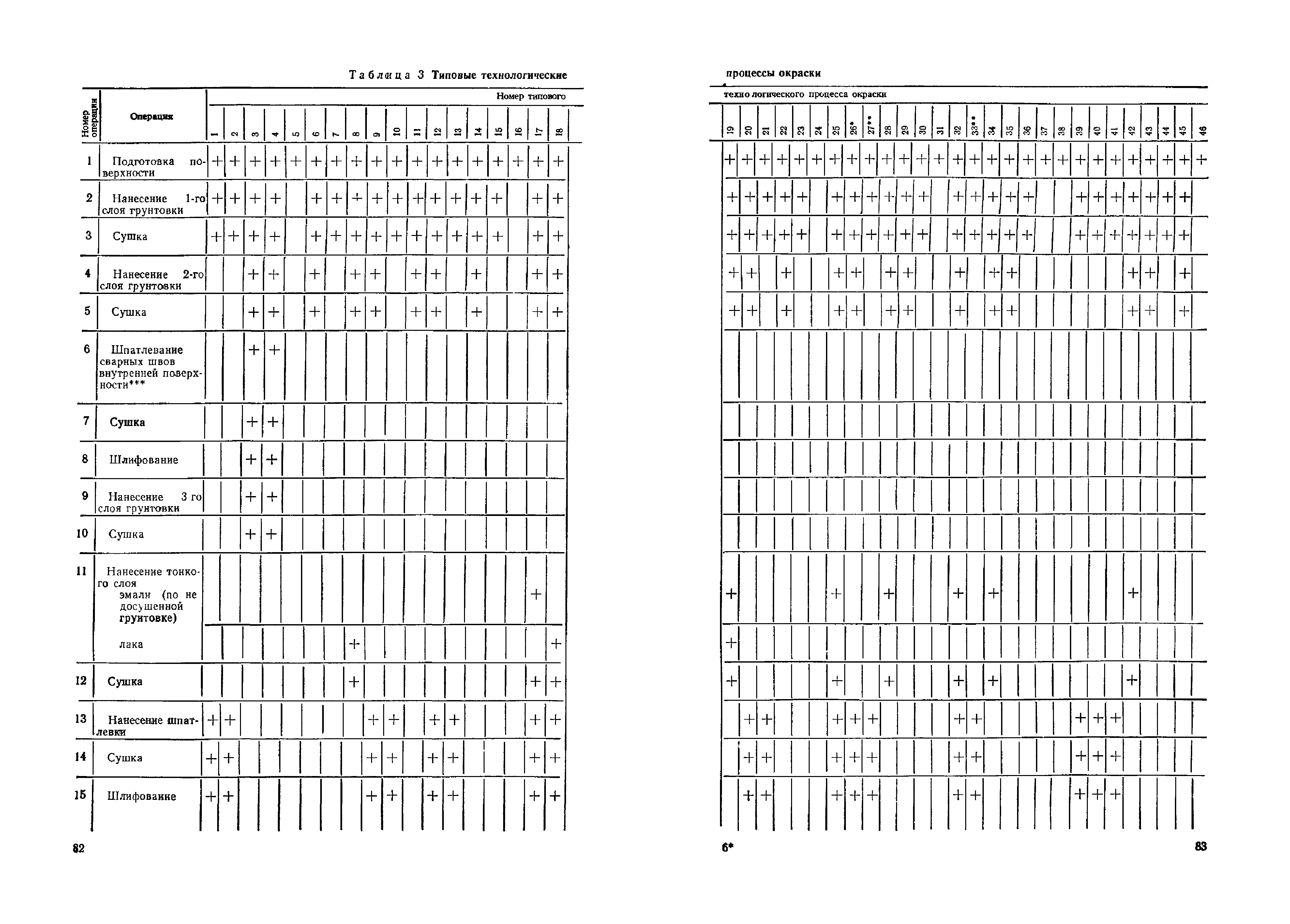 ОМТРМ 7312-010-78