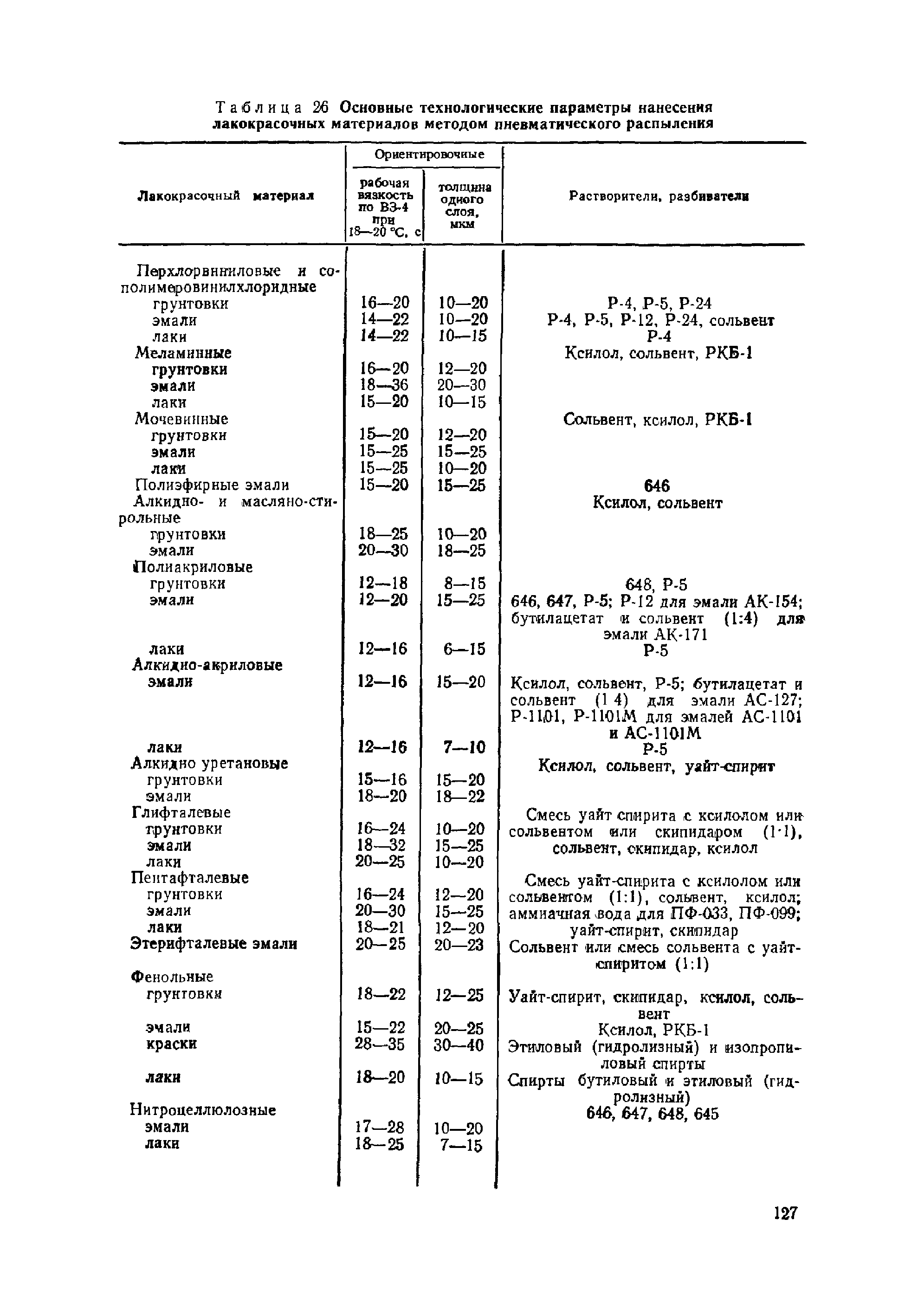 ОМТРМ 7312-010-78