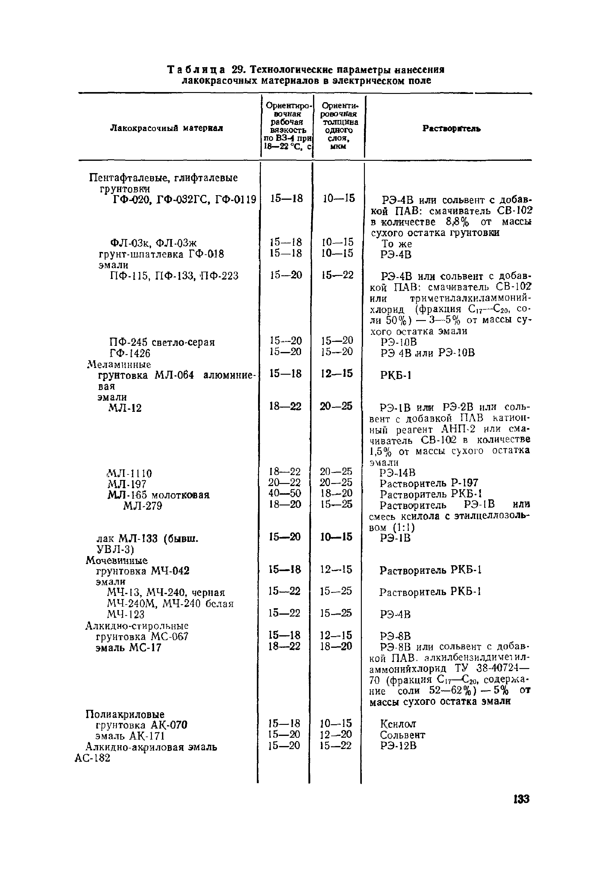 ОМТРМ 7312-010-78