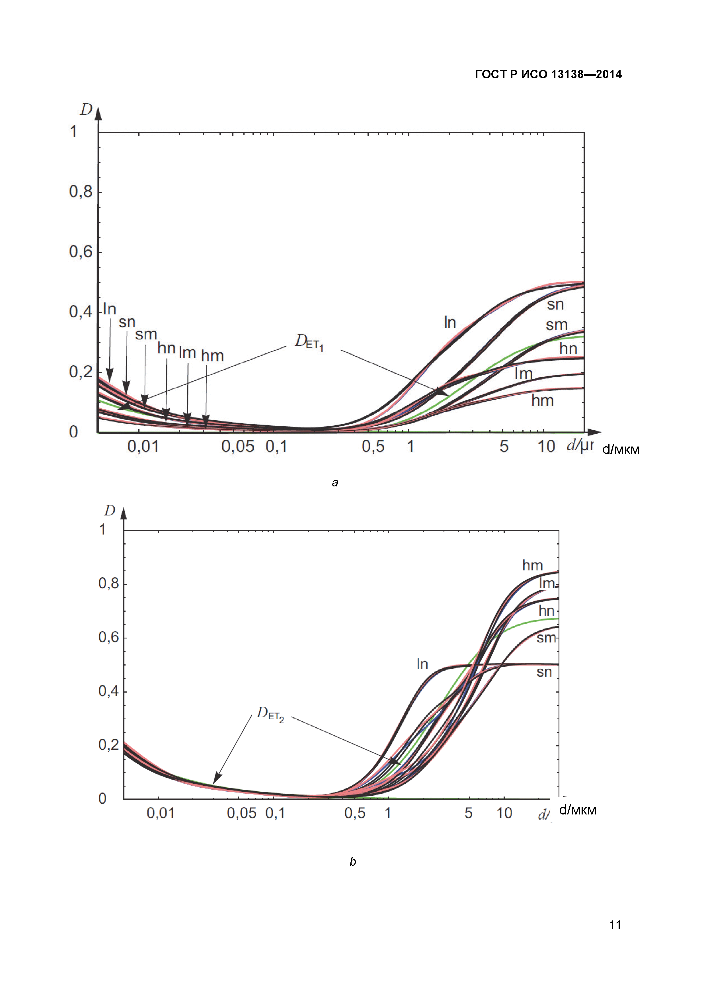 ГОСТ Р ИСО 13138-2014