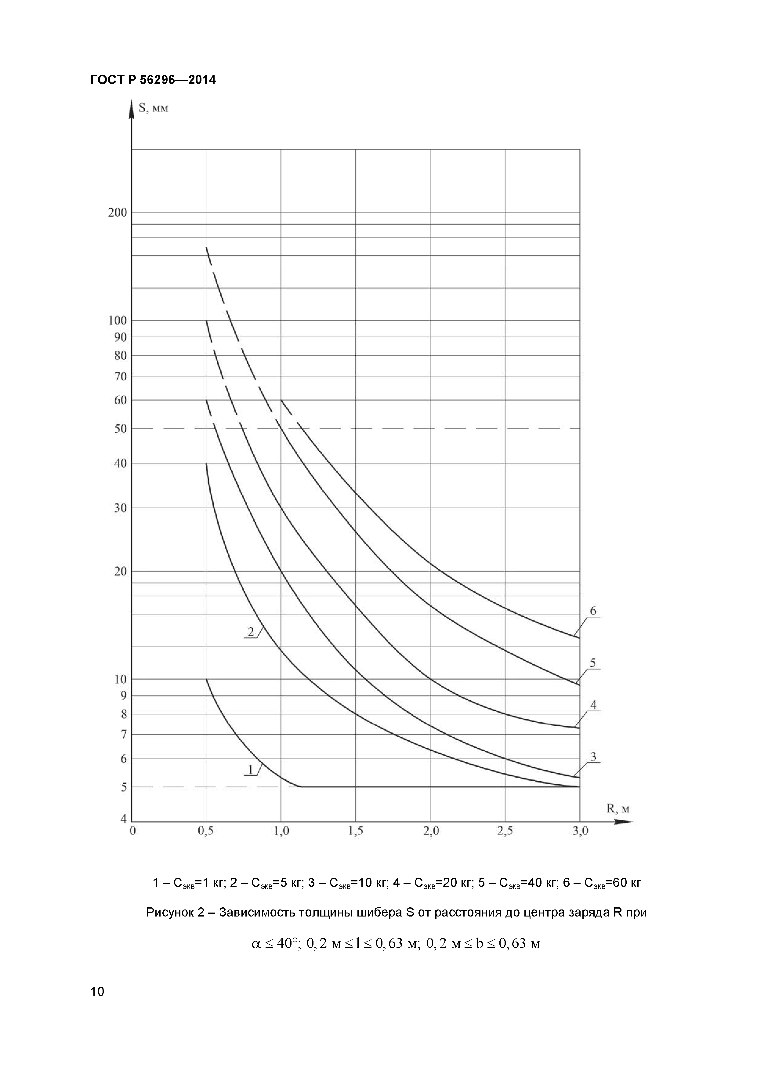 ГОСТ Р 56296-2014