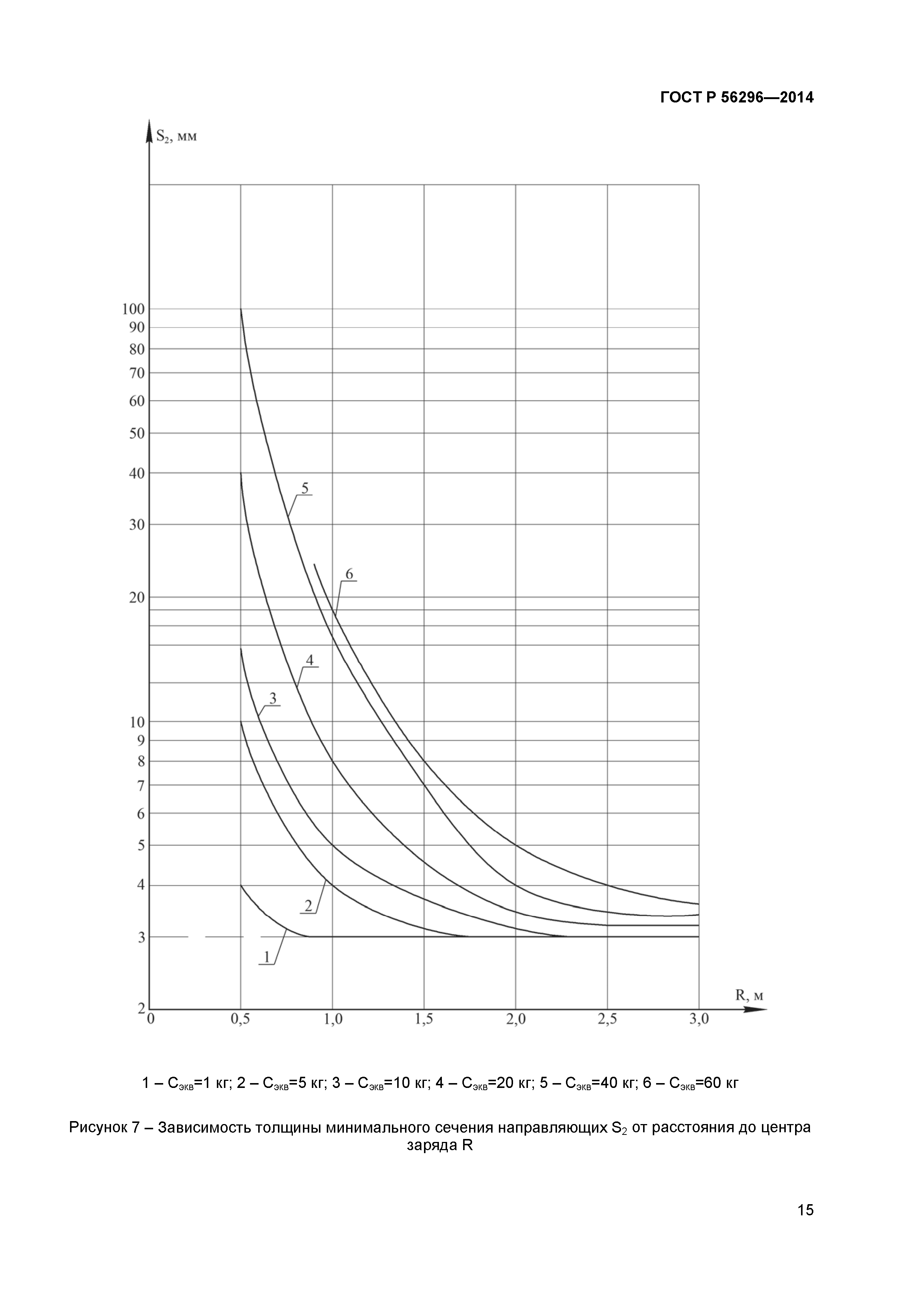 ГОСТ Р 56296-2014