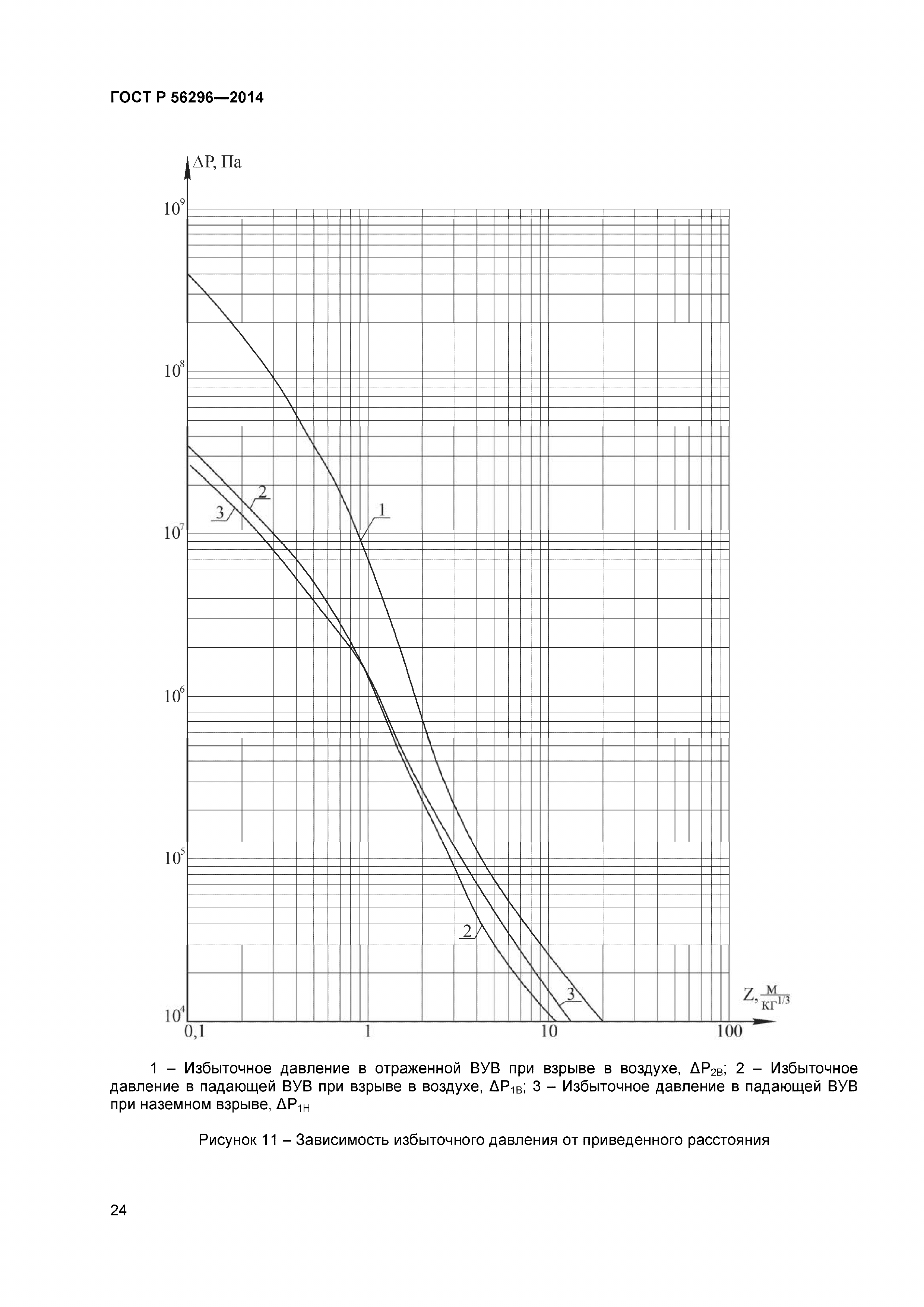 ГОСТ Р 56296-2014