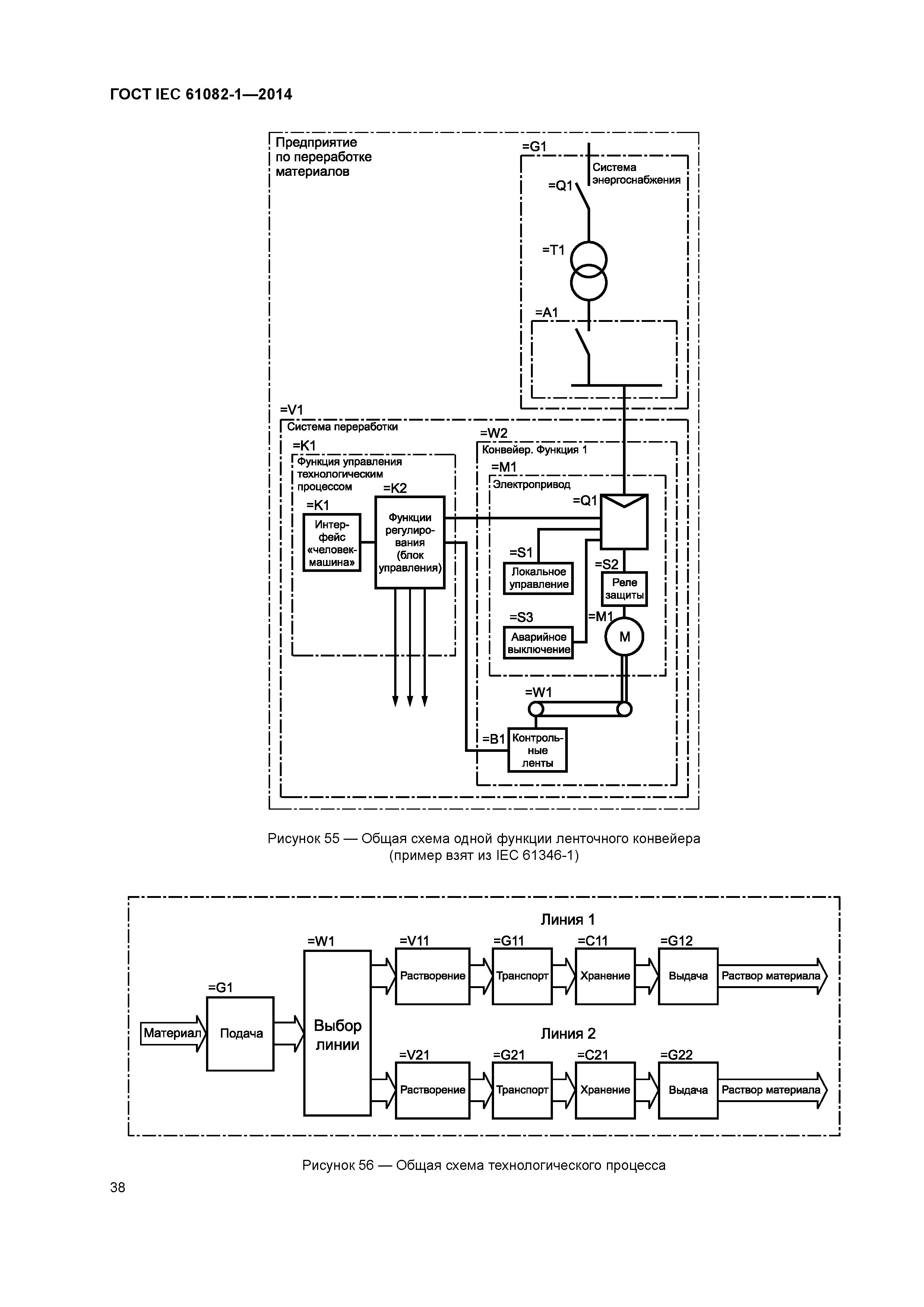 ГОСТ IEC 61082-1-2014