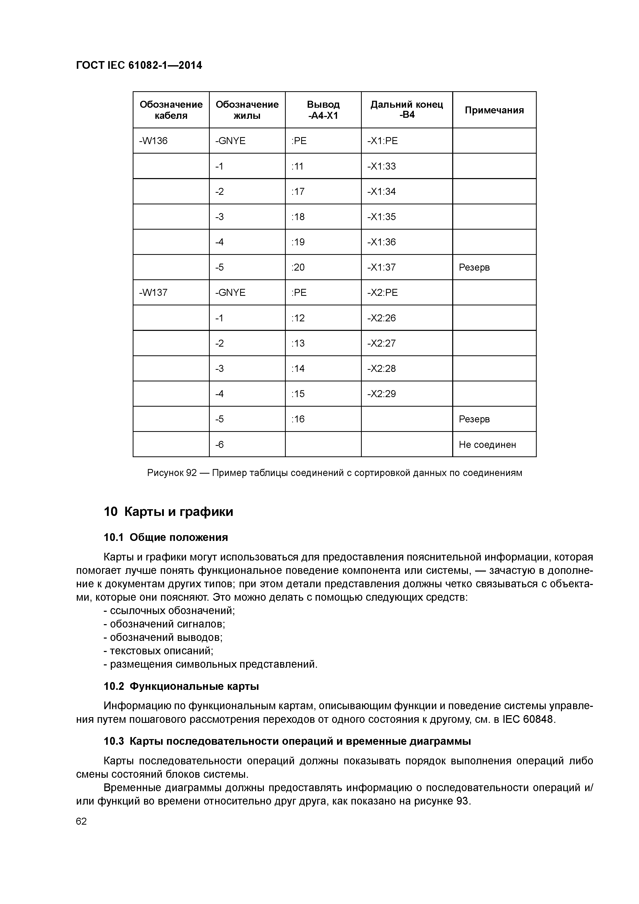 ГОСТ IEC 61082-1-2014