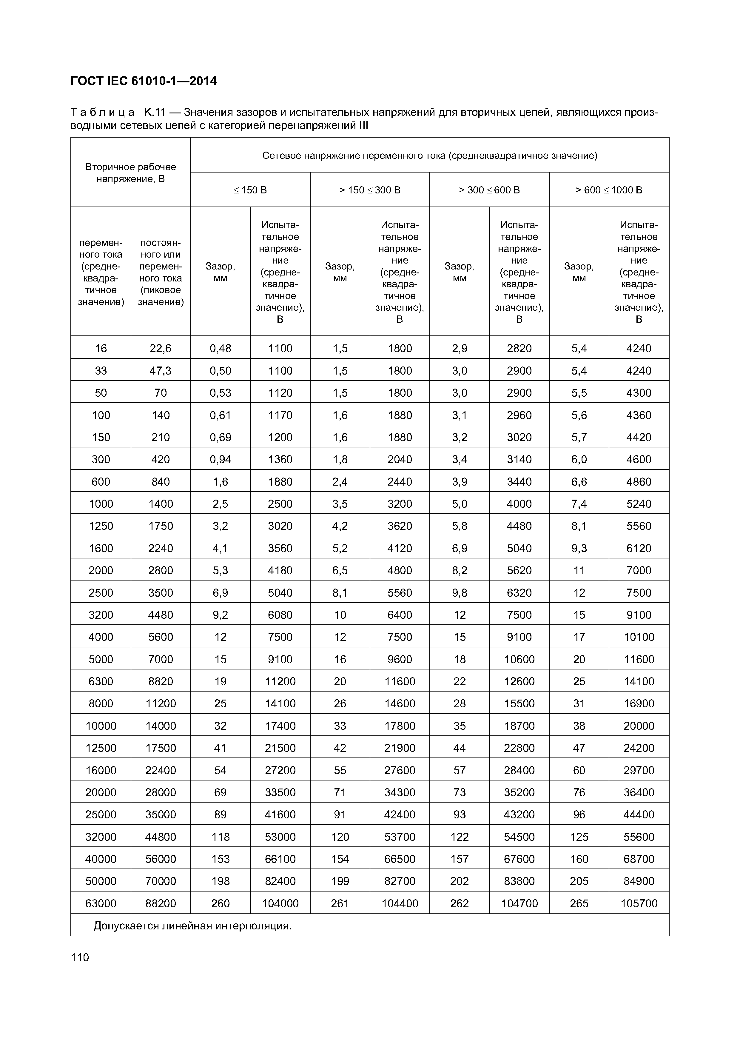 ГОСТ IEC 61010-1-2014