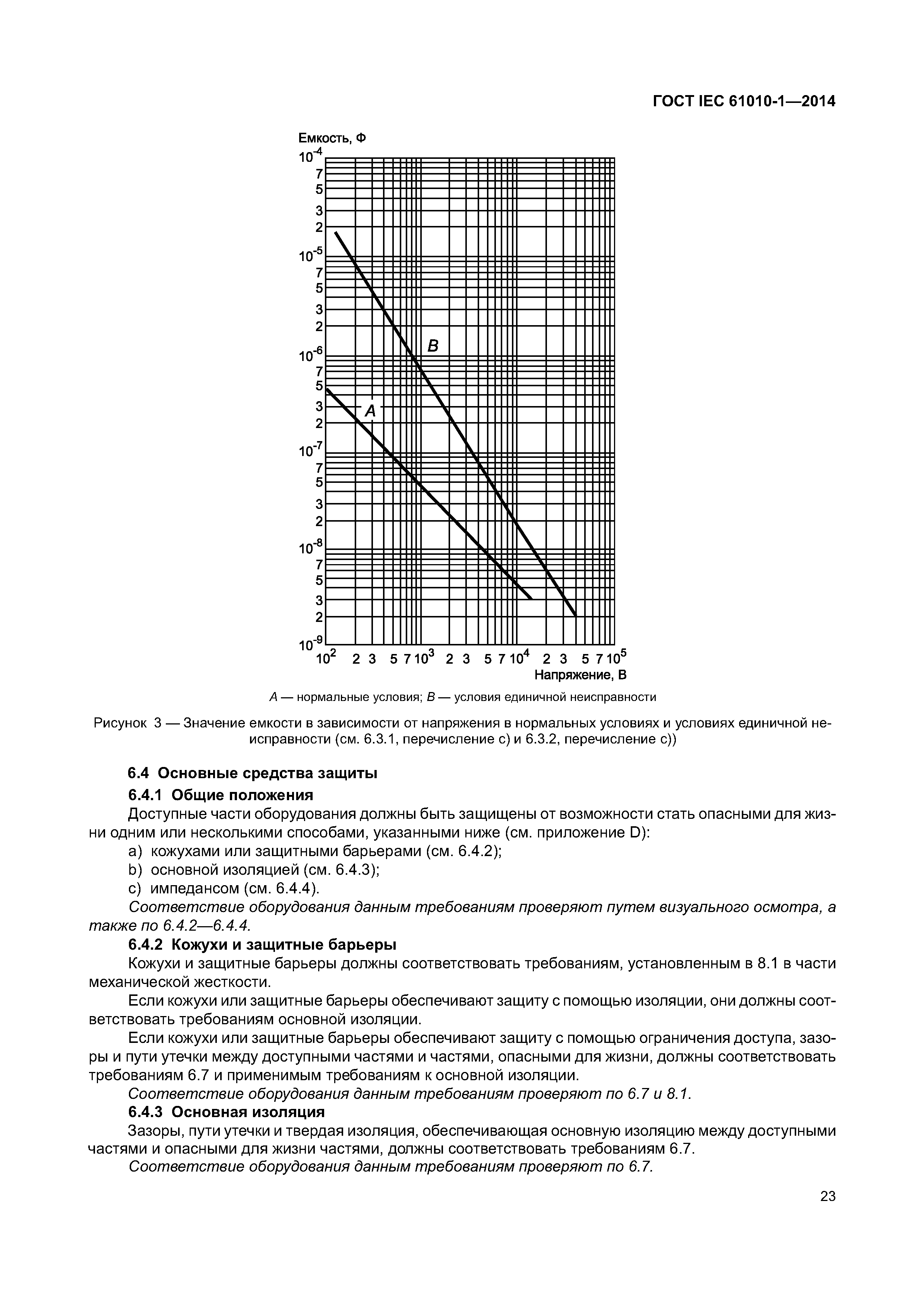 ГОСТ IEC 61010-1-2014