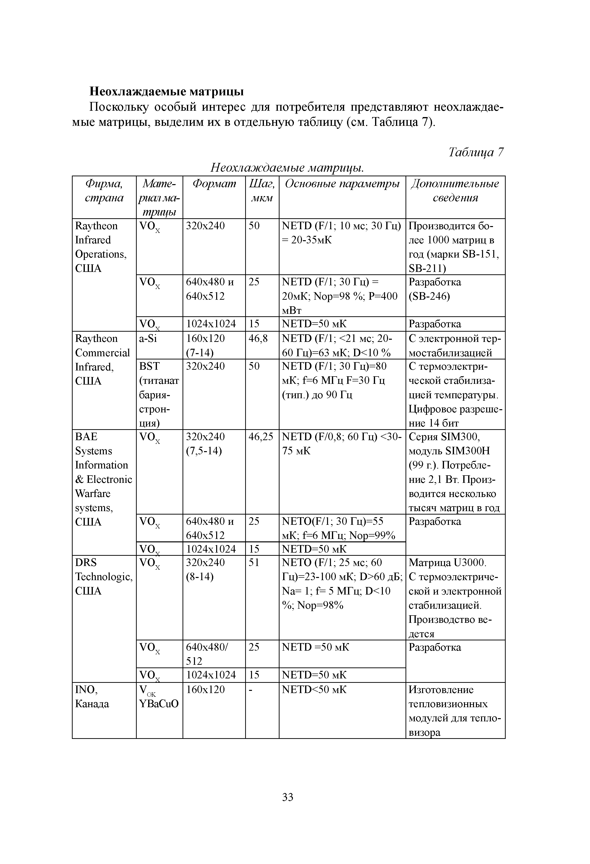 Р 78.36.027-2012