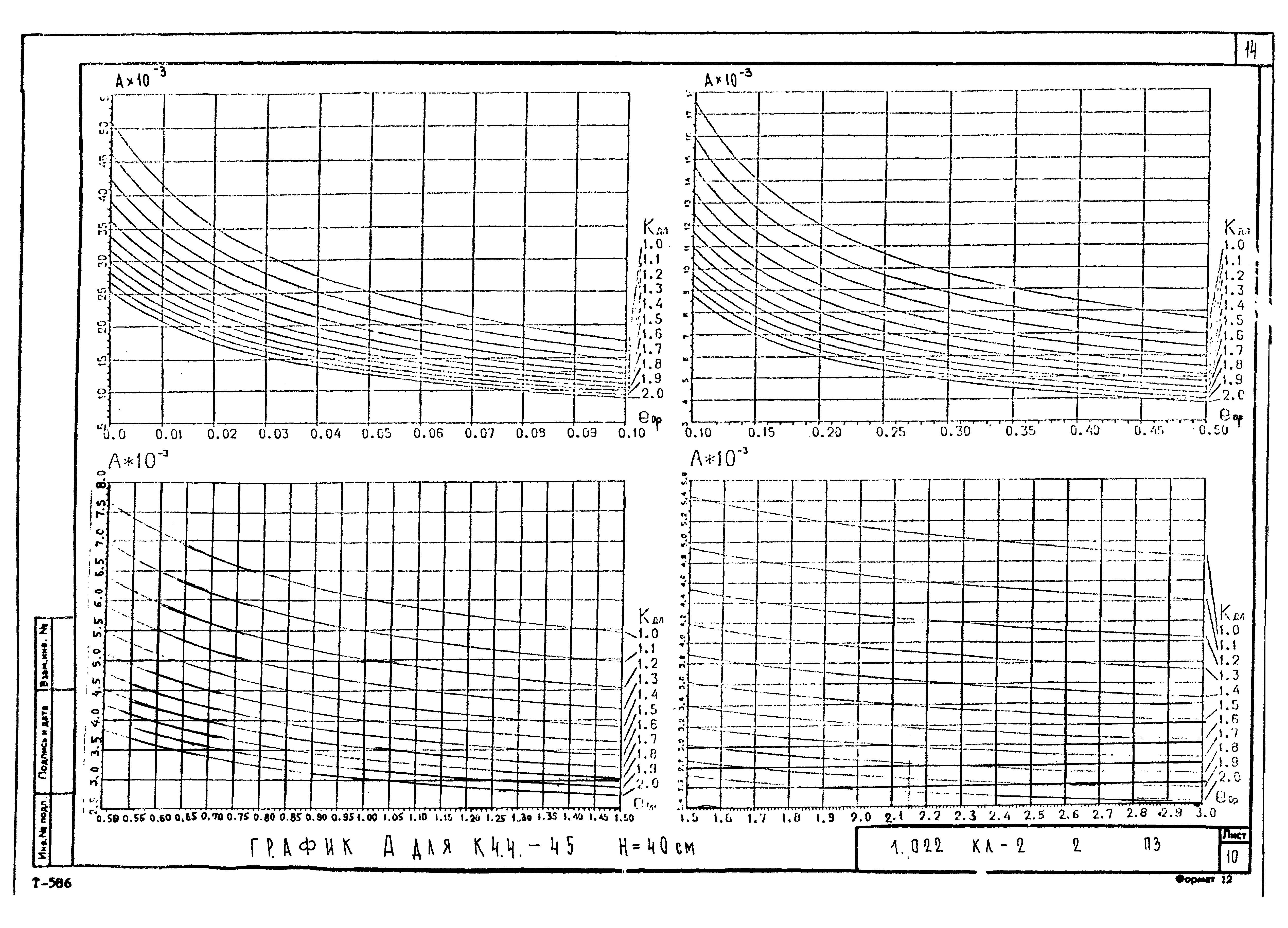 Серия 1.022 КЛ-2