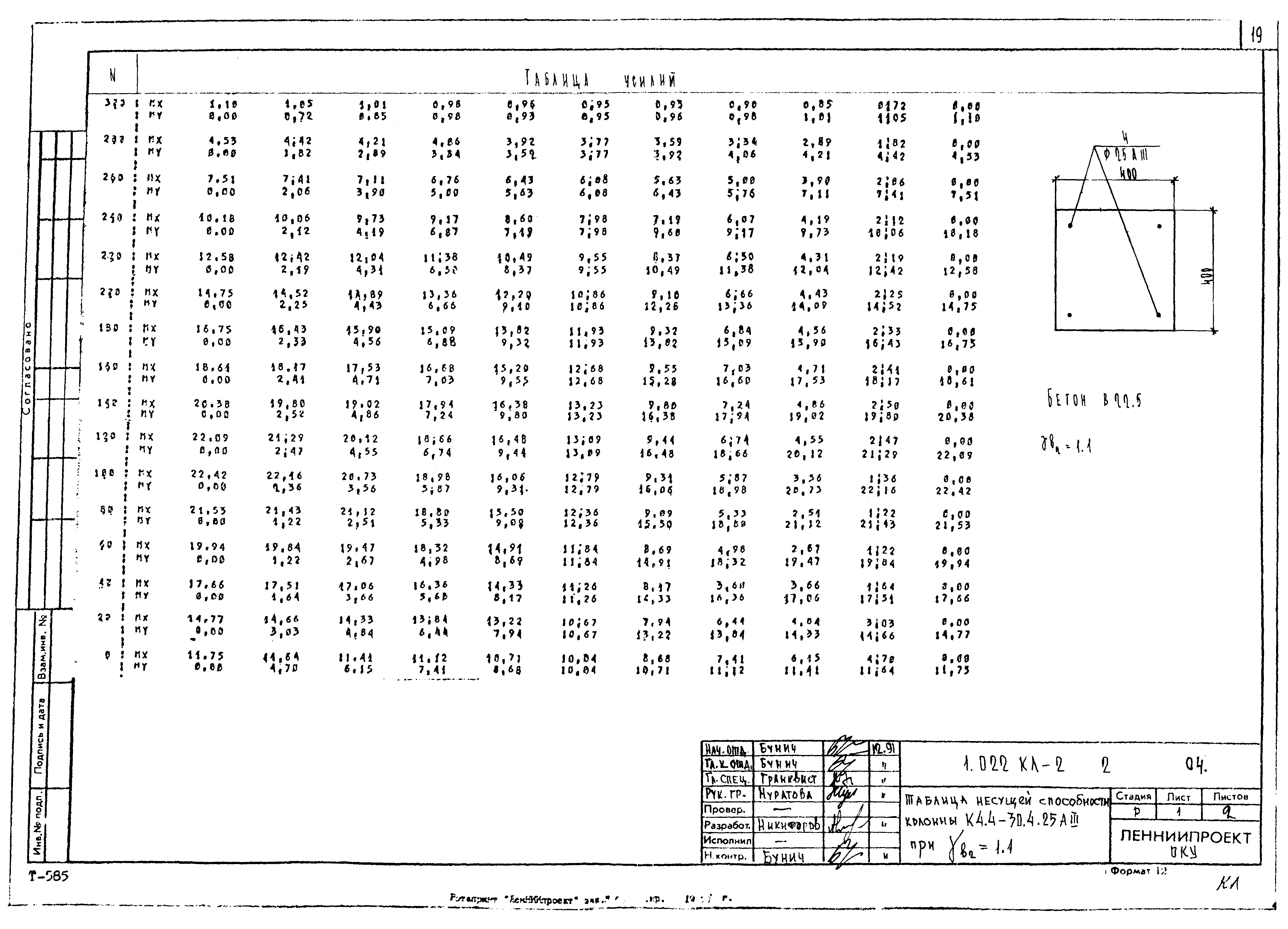 Серия 1.022 КЛ-2