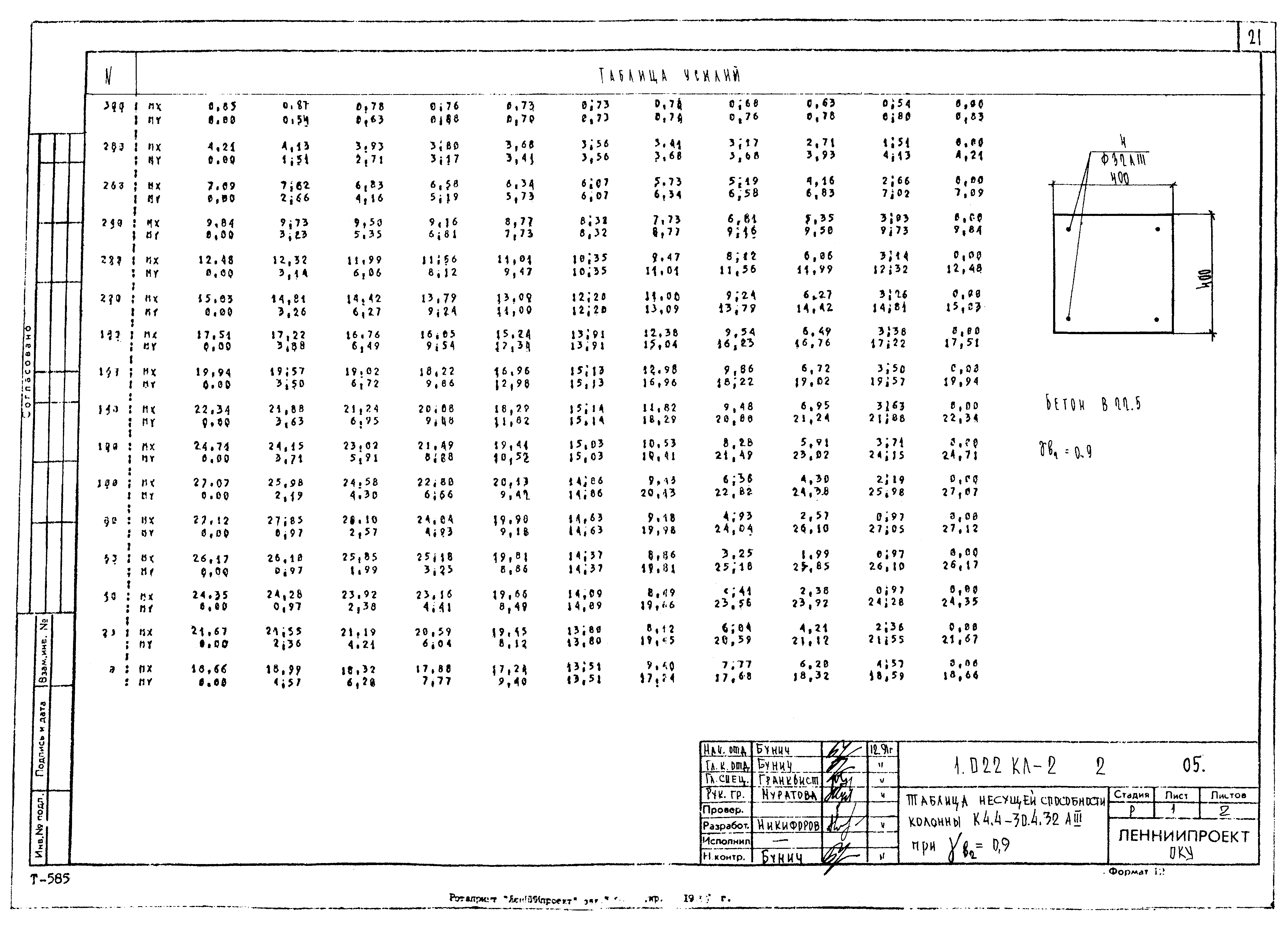 Серия 1.022 КЛ-2