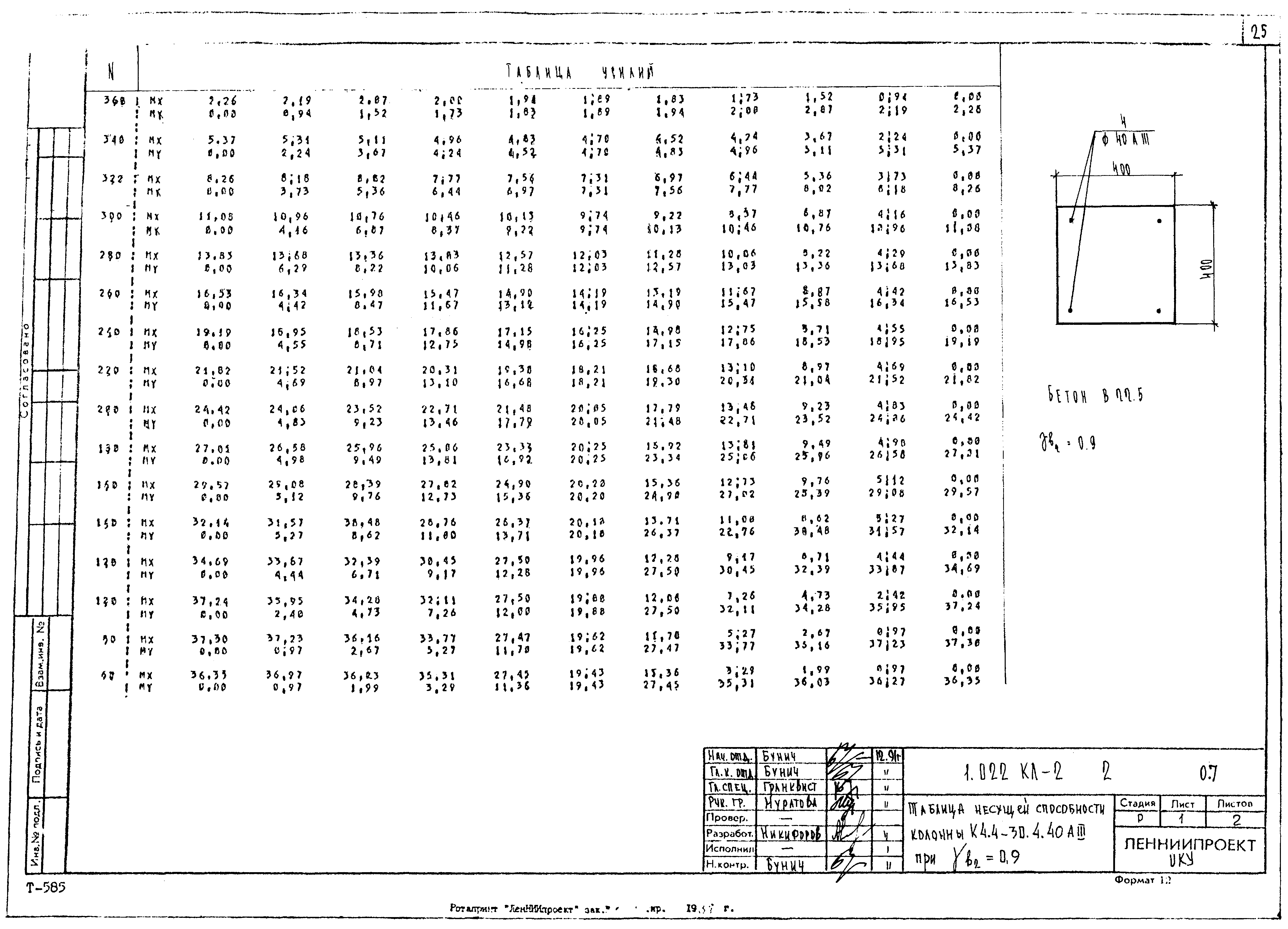 Серия 1.022 КЛ-2