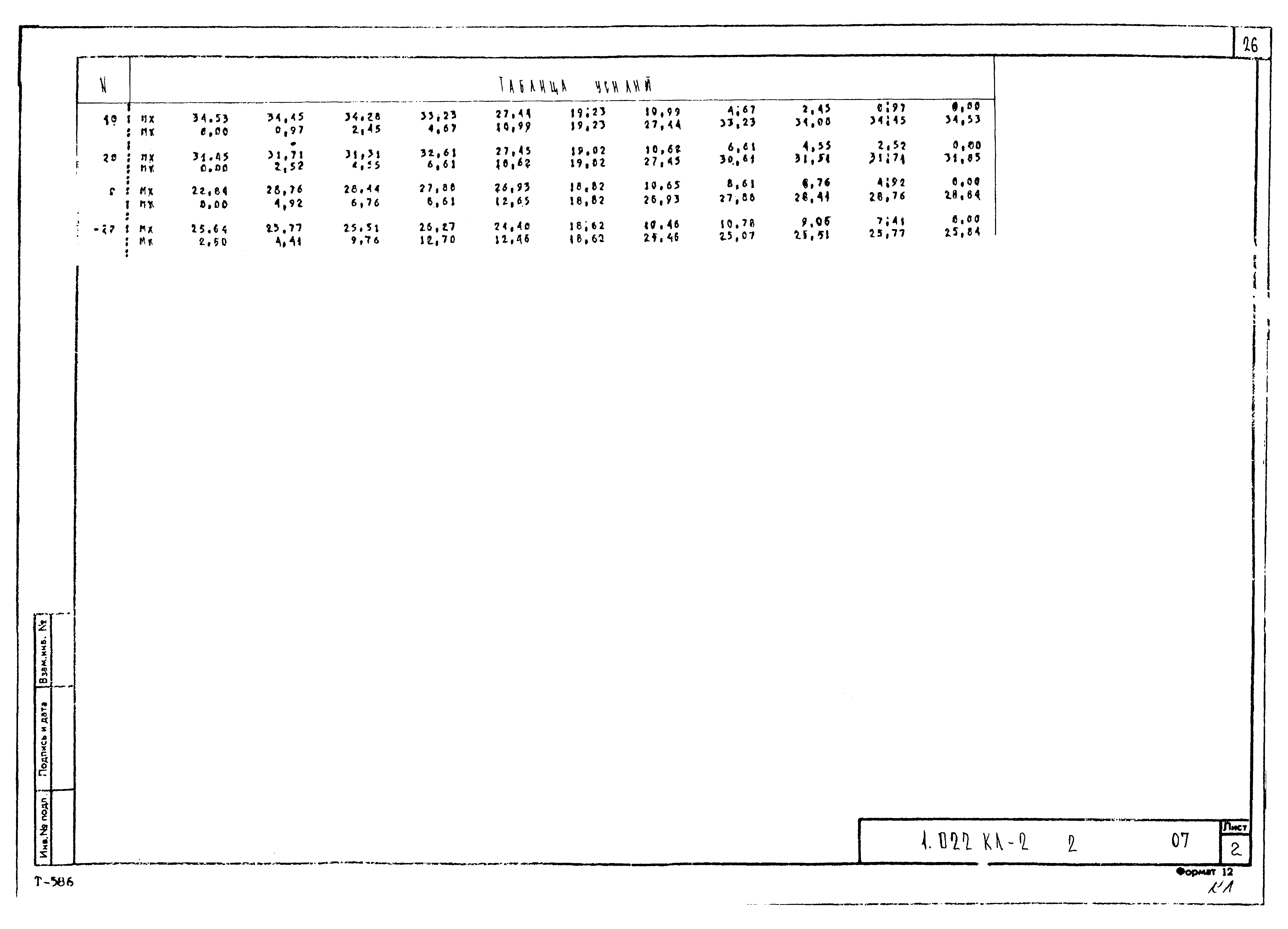 Серия 1.022 КЛ-2