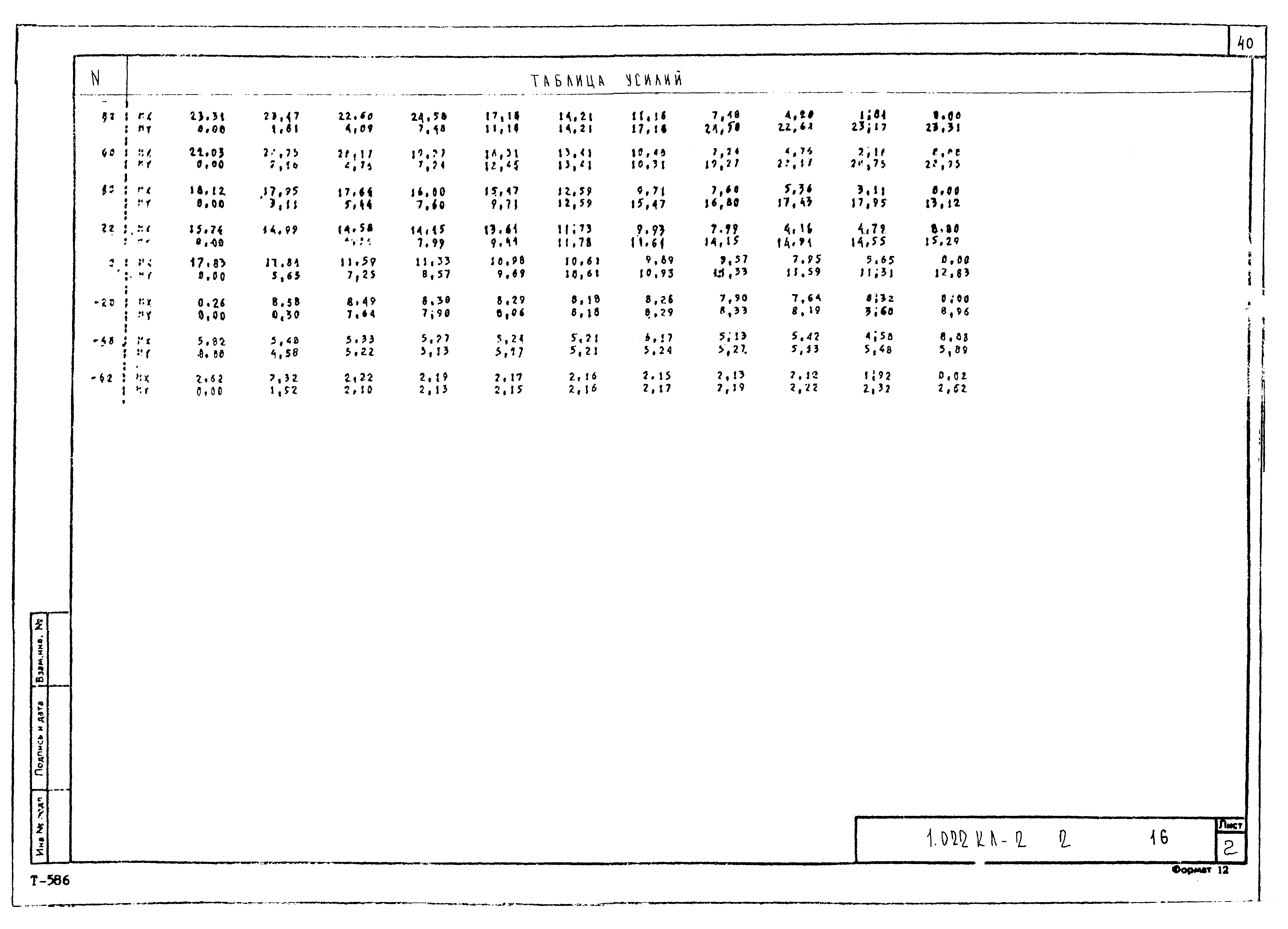 Серия 1.022 КЛ-2