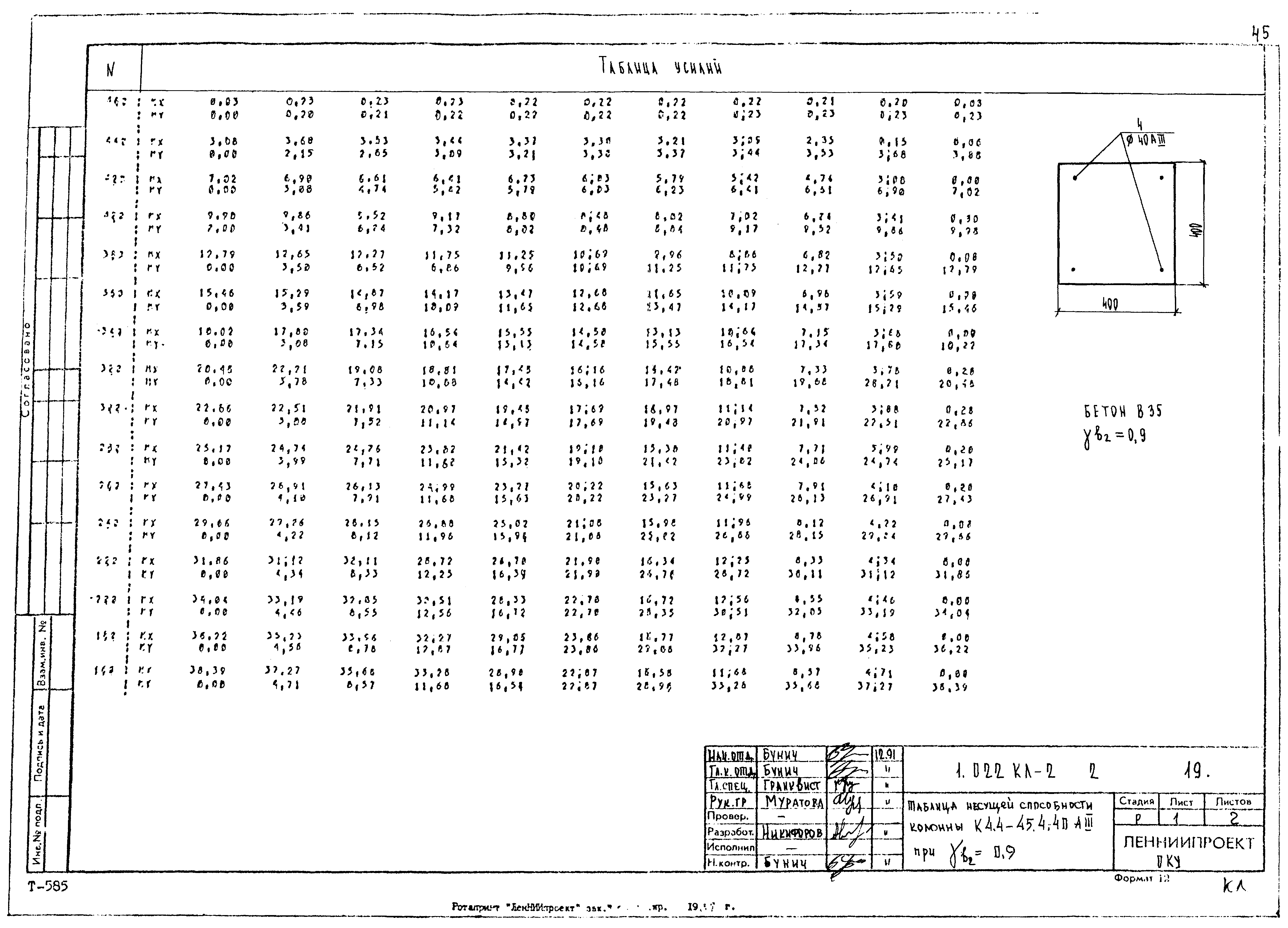 Серия 1.022 КЛ-2