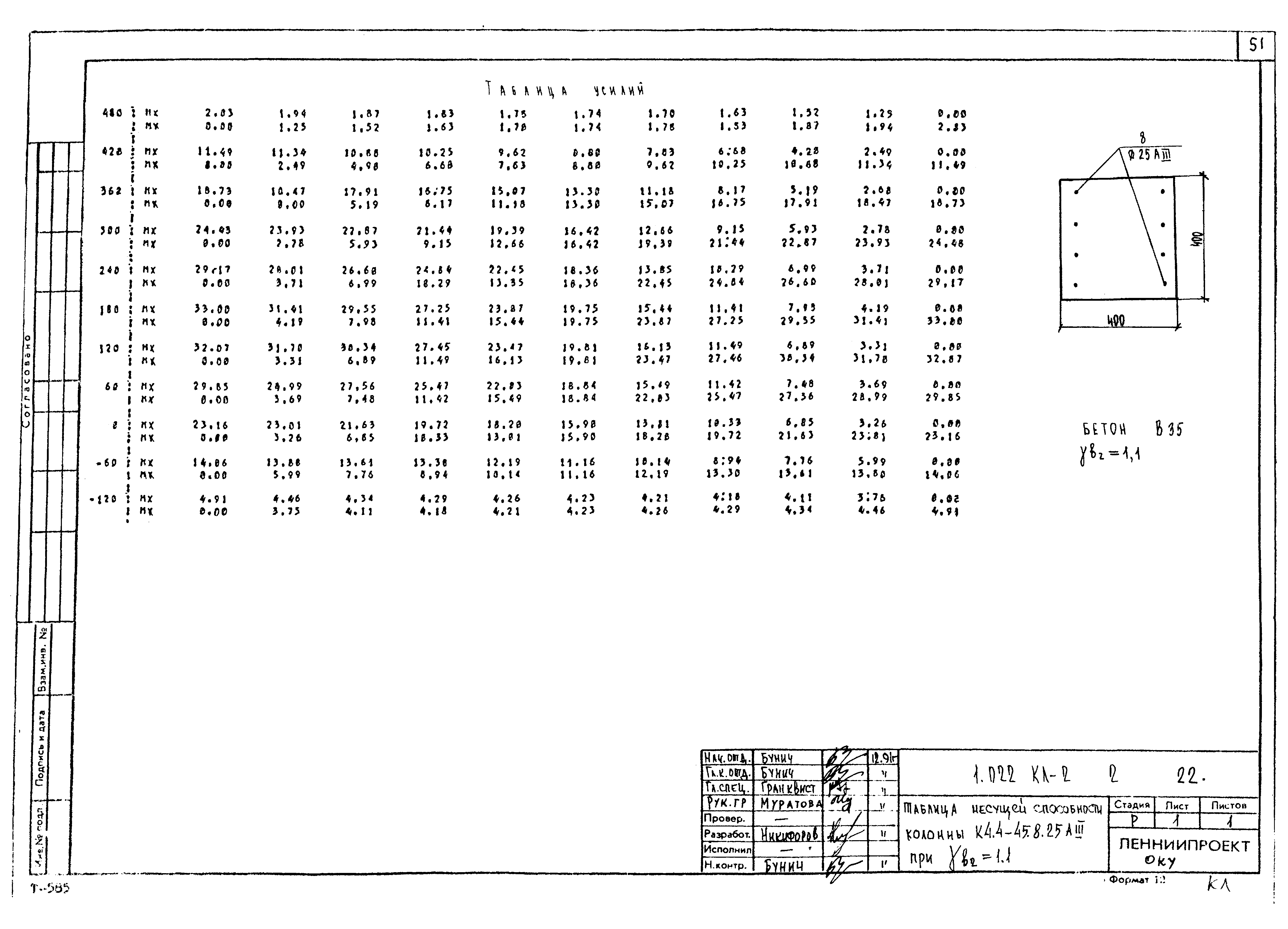 Серия 1.022 КЛ-2