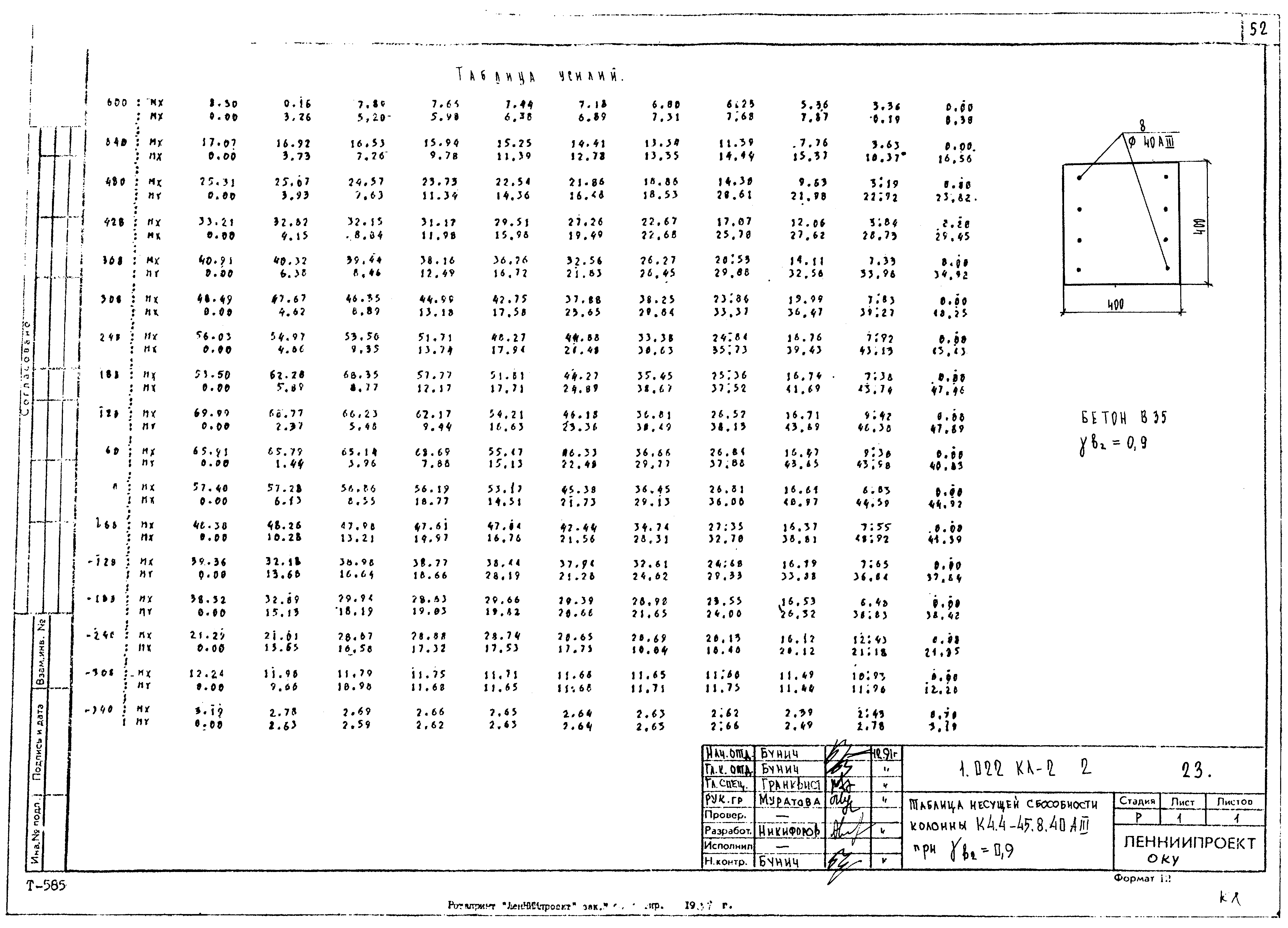 Серия 1.022 КЛ-2