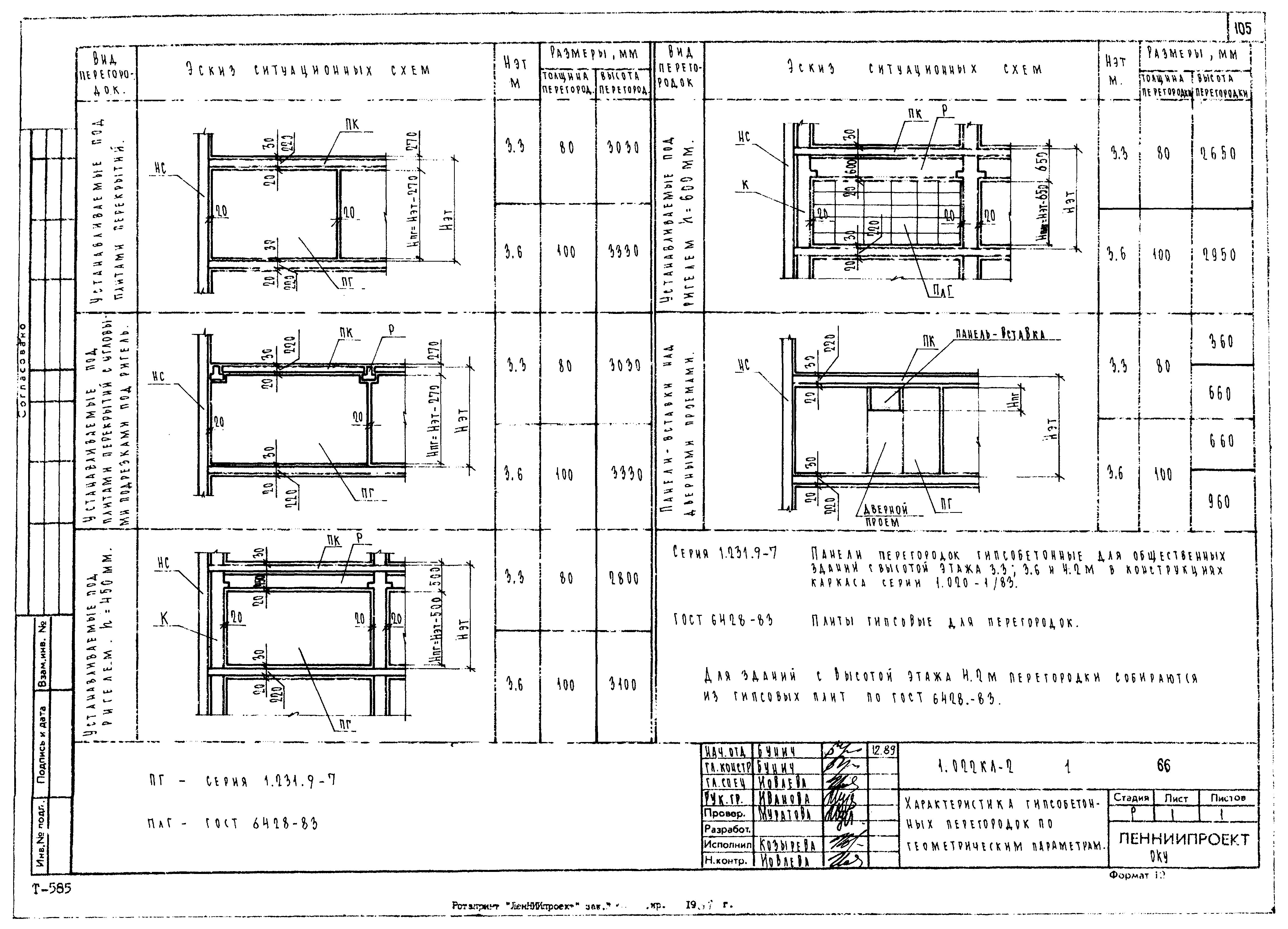 Серия 1.022 КЛ-2