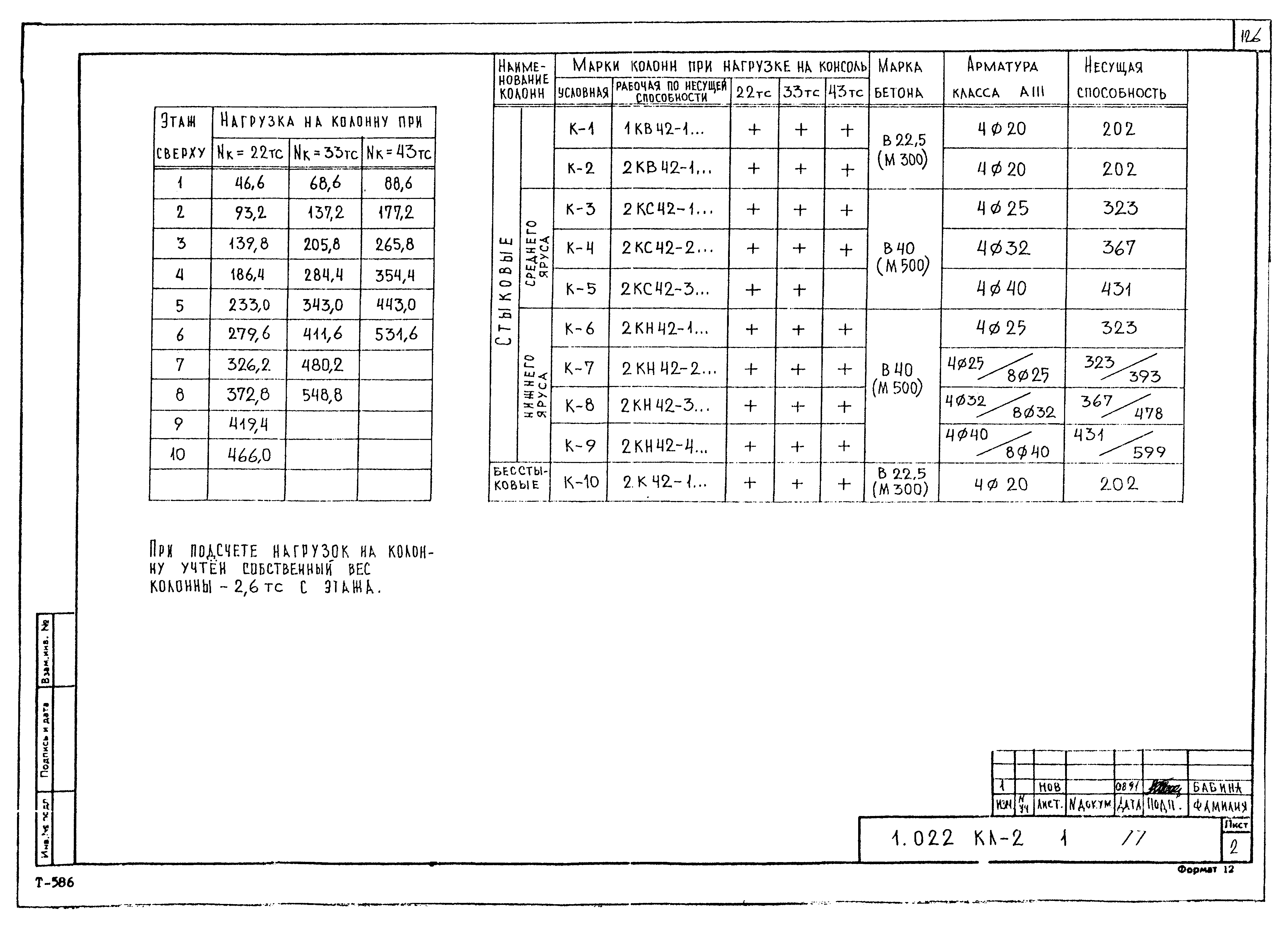 Серия 1.022 КЛ-2