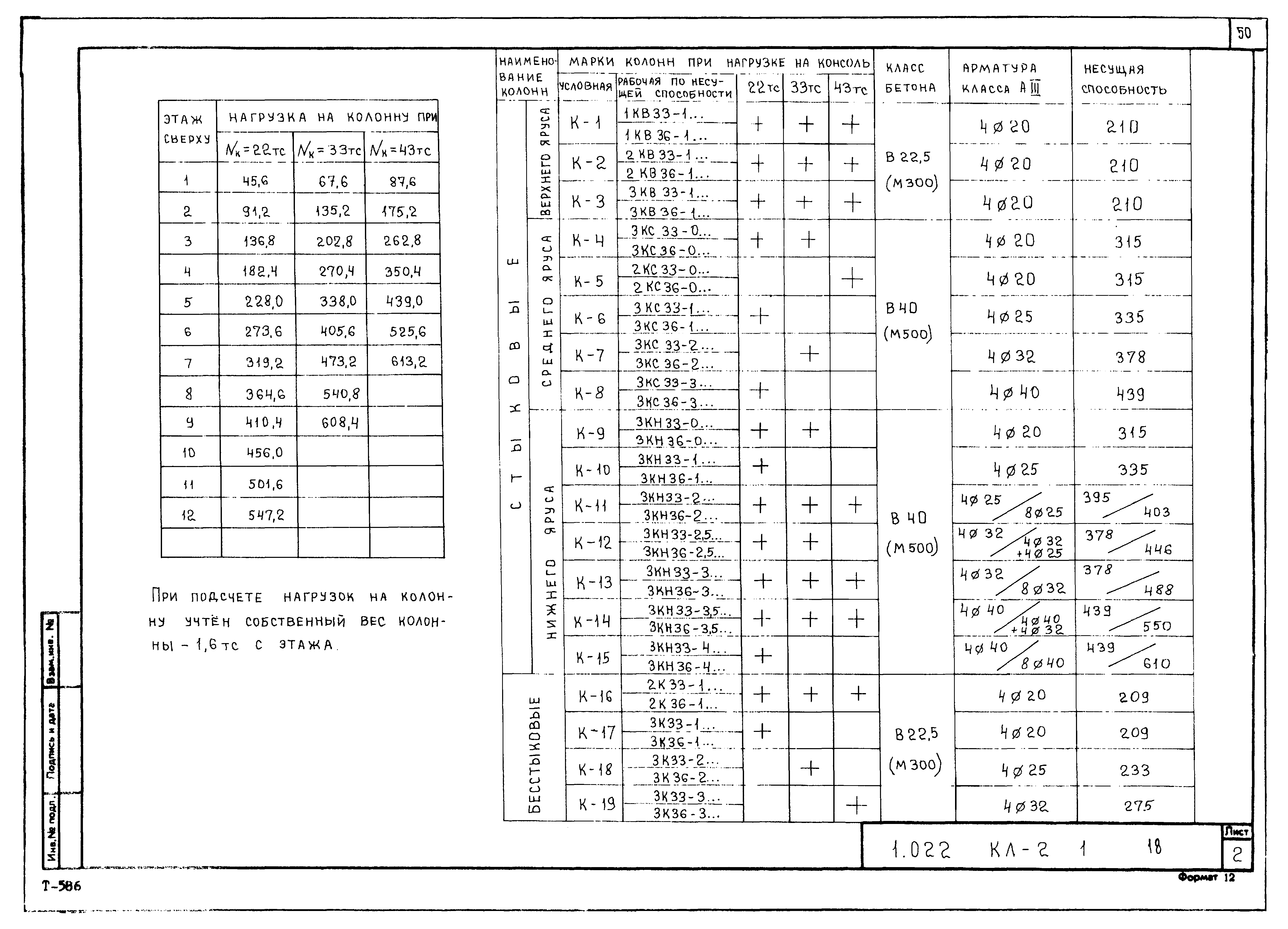 Серия 1.022 КЛ-2