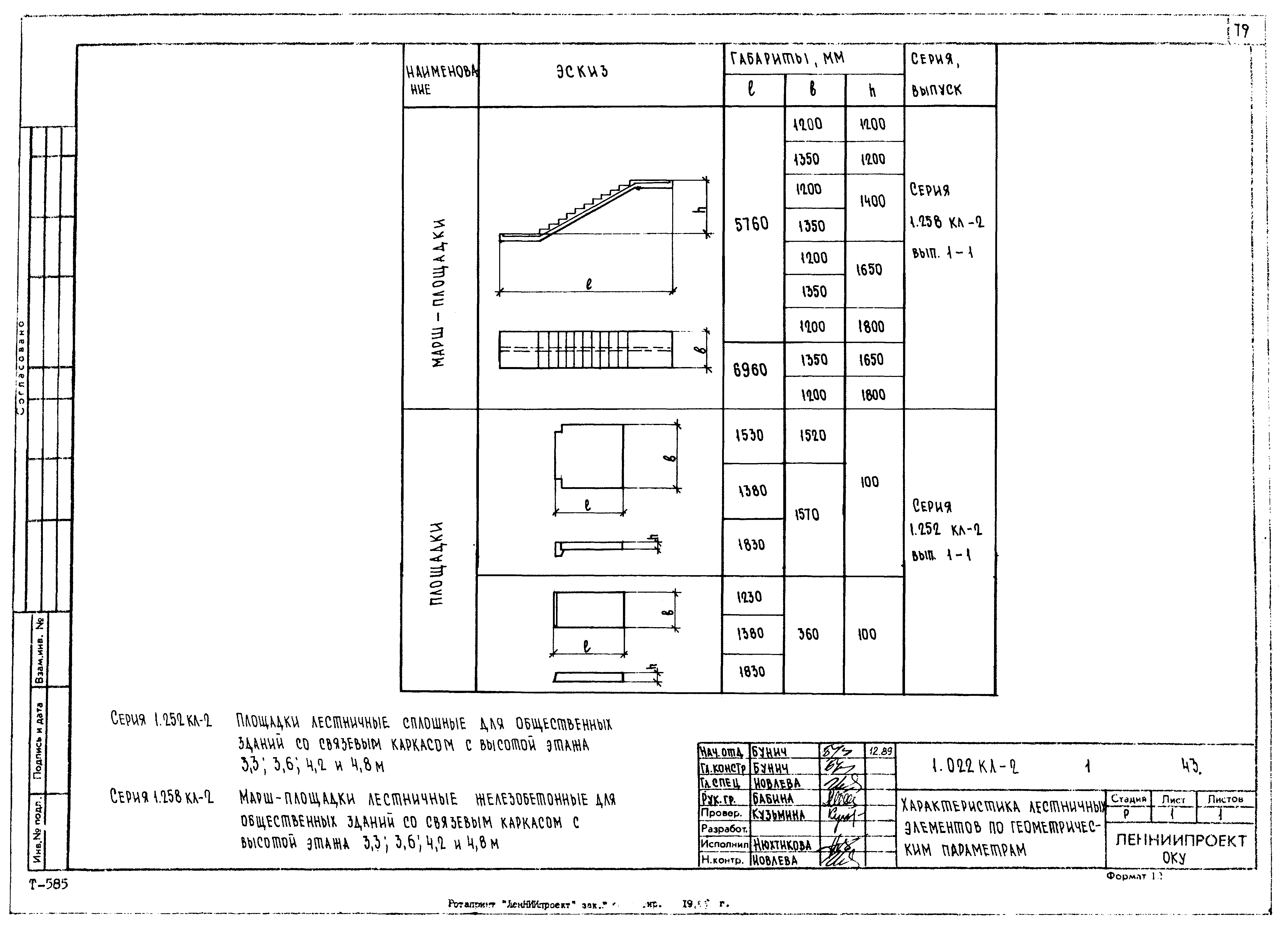 Серия 1.022 КЛ-2