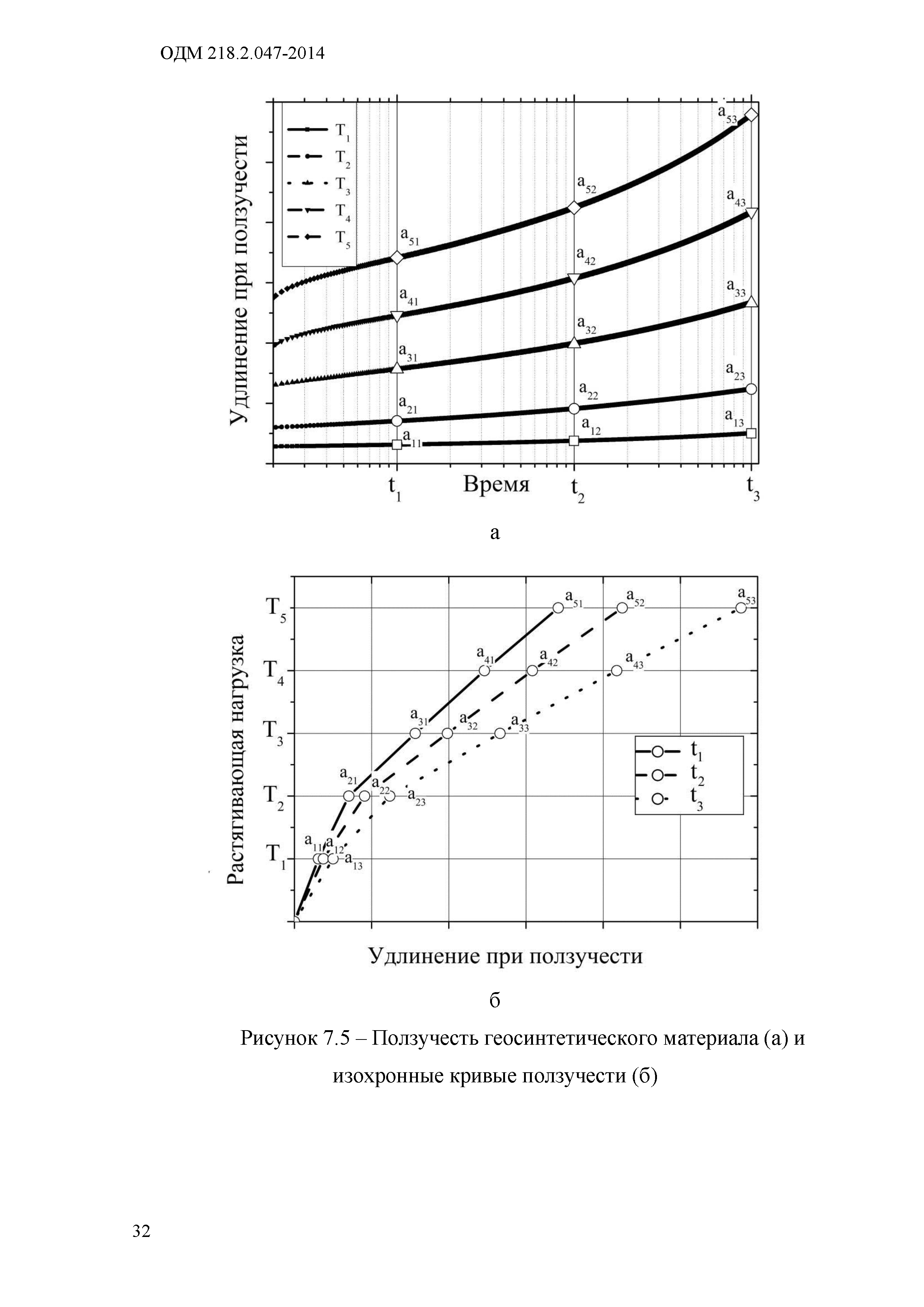 ОДМ 218.2.047-2014