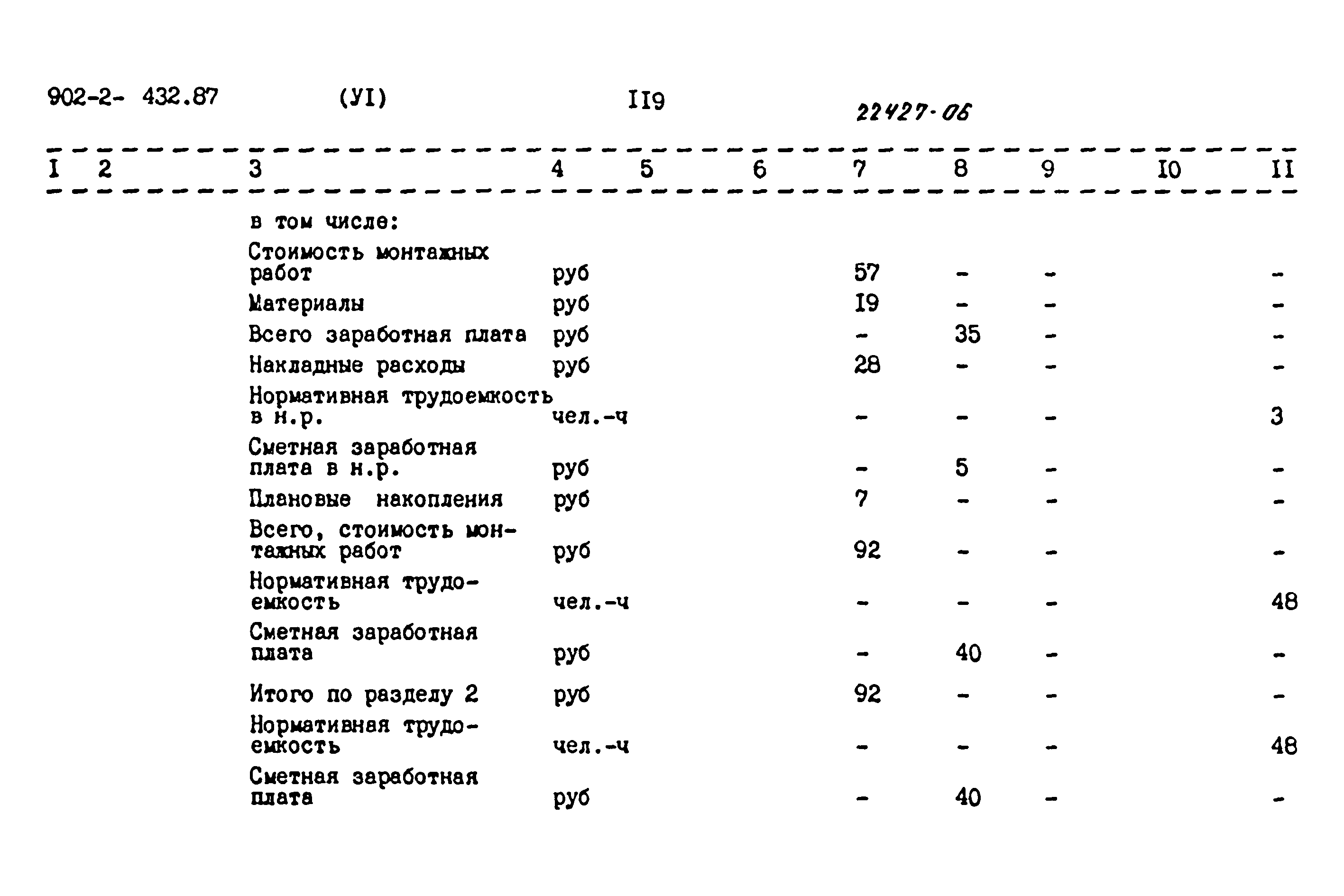 Типовой проект 902-2-432.87