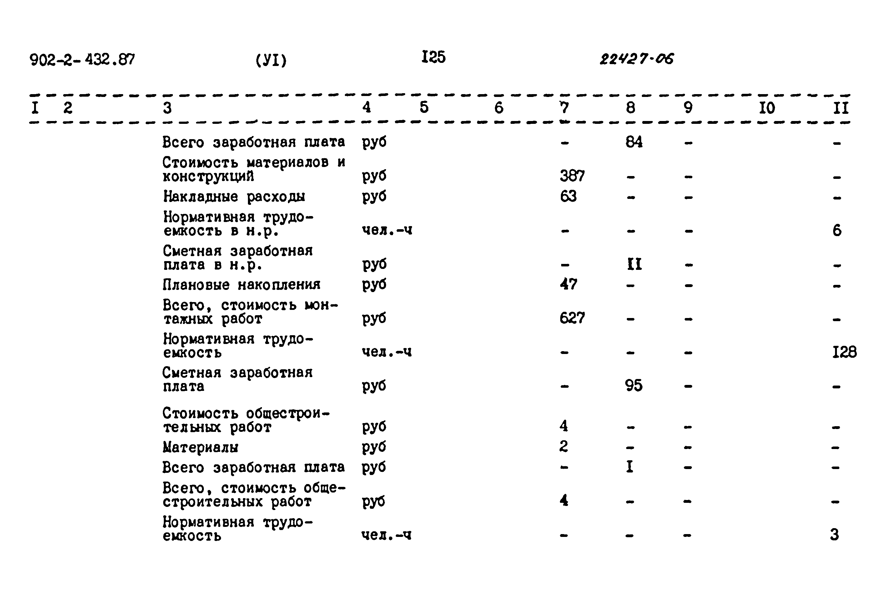 Типовой проект 902-2-432.87
