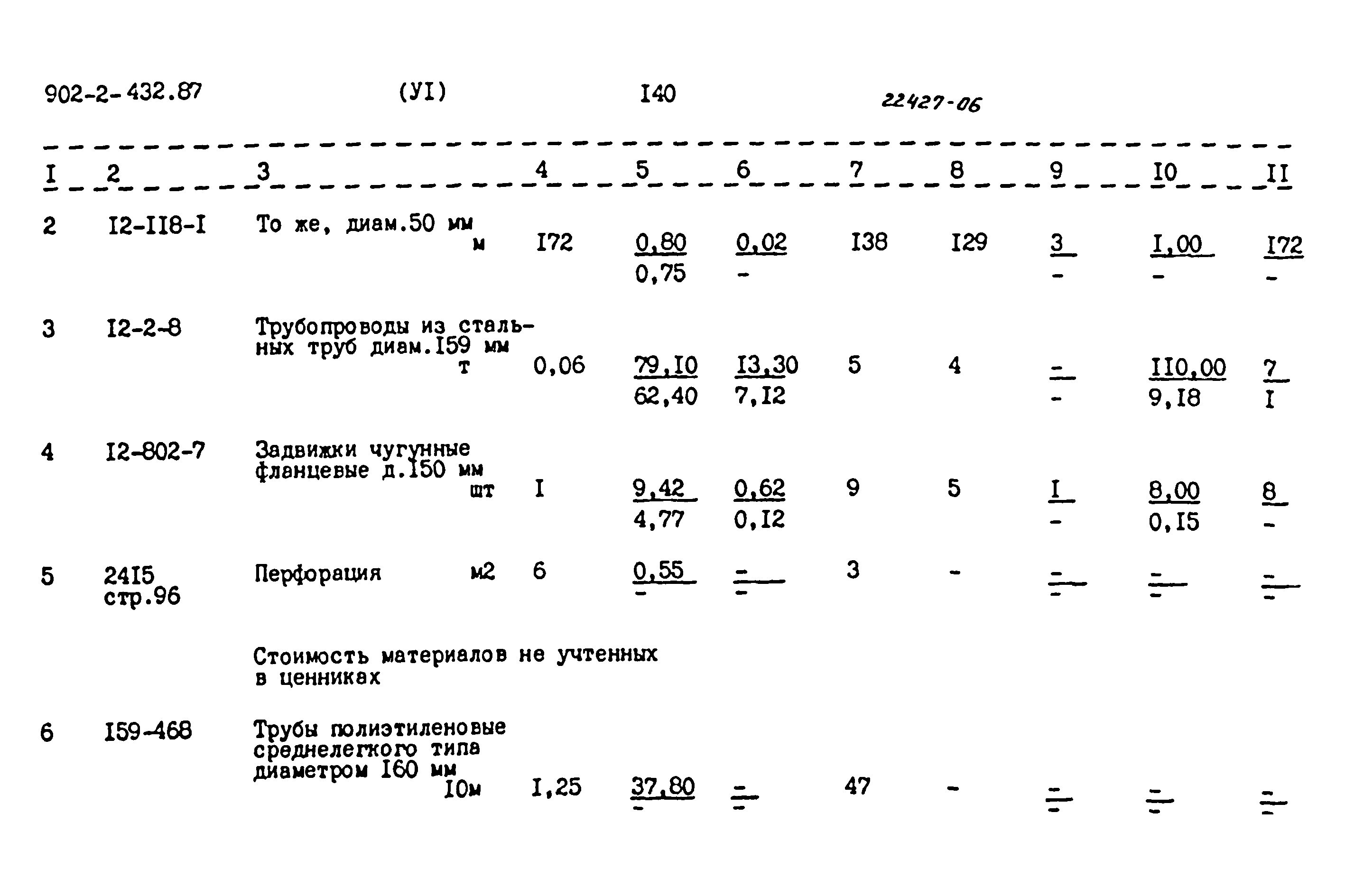 Типовой проект 902-2-432.87