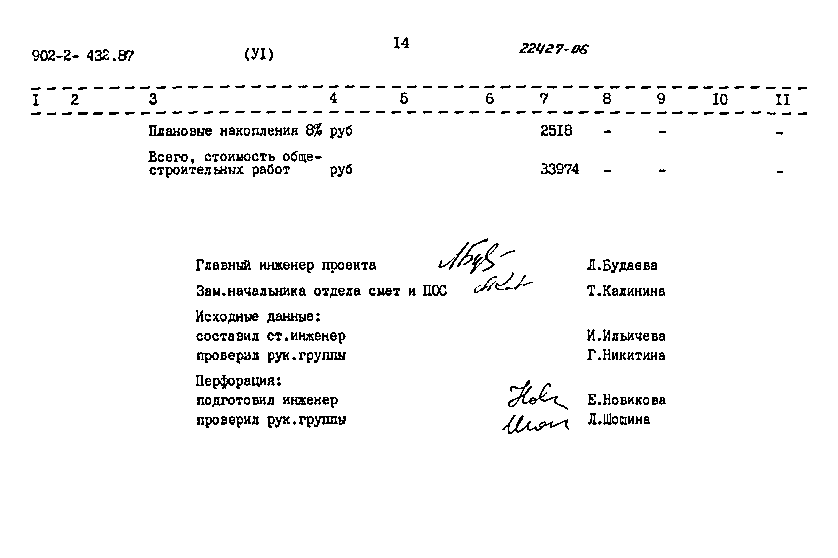 Типовой проект 902-2-432.87